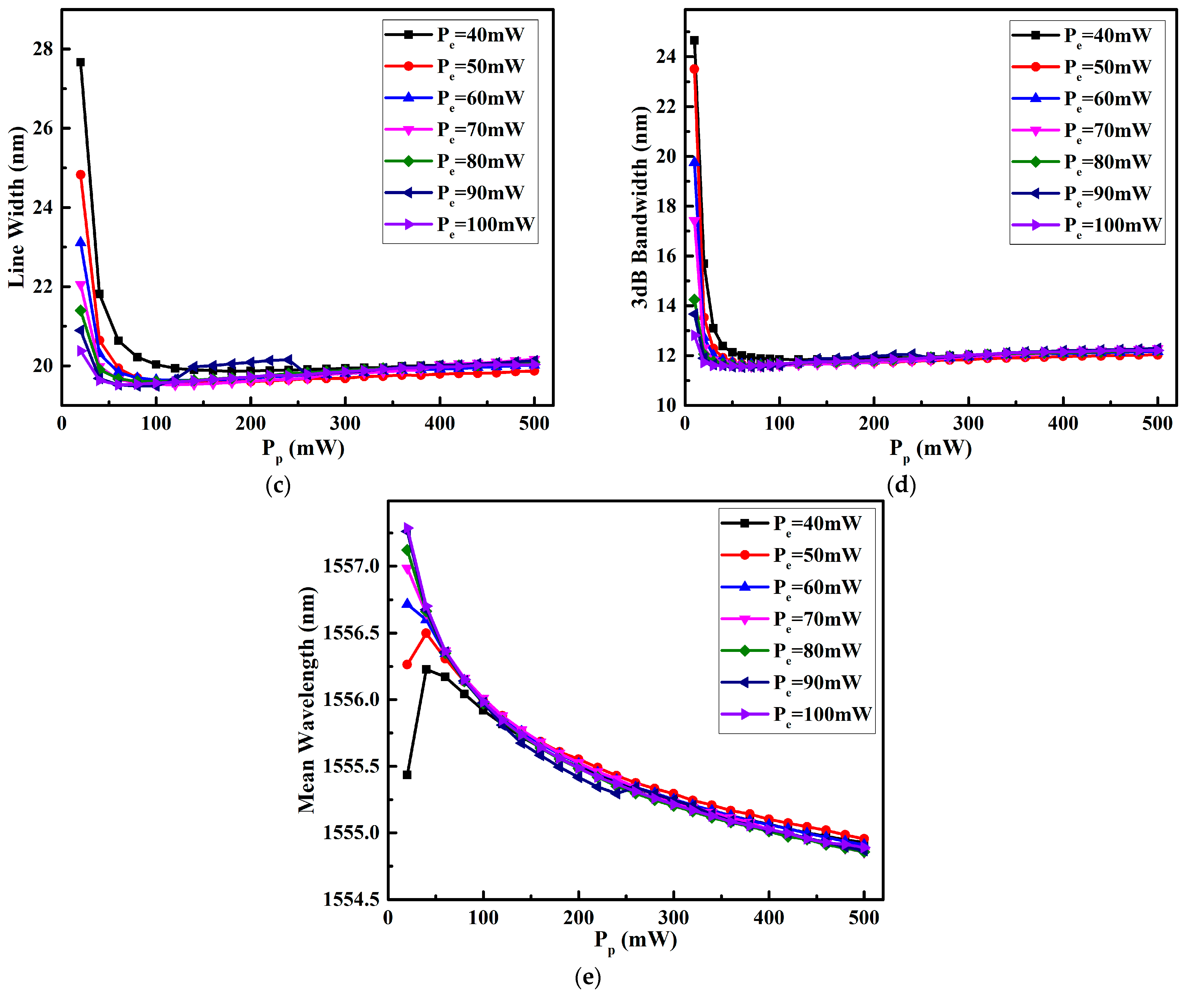 Photonics 10 00533 g006b