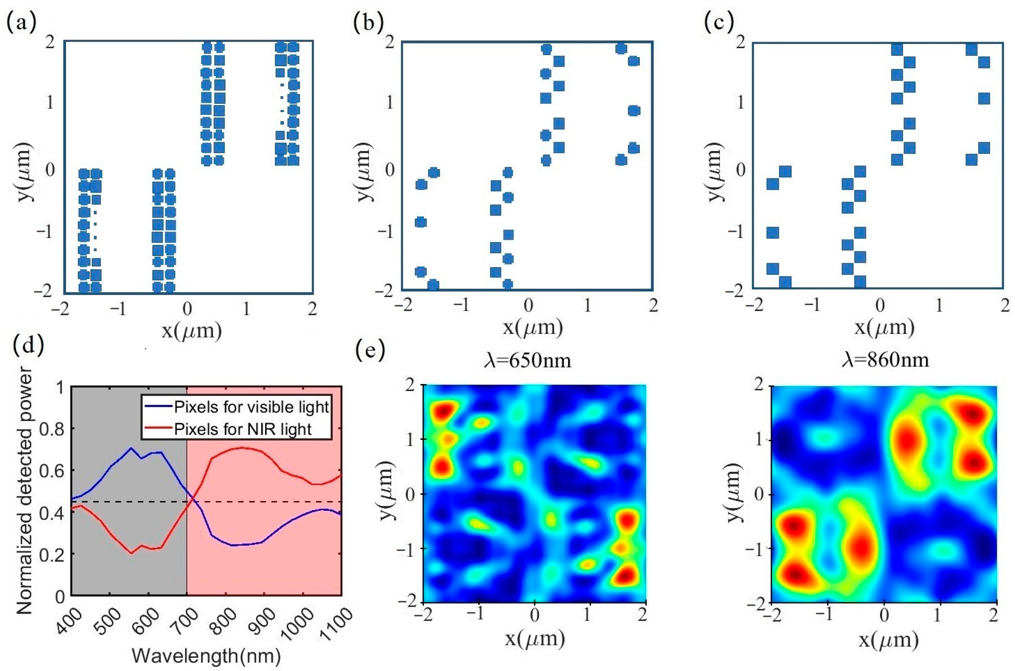 Photonics 10 00536 g003