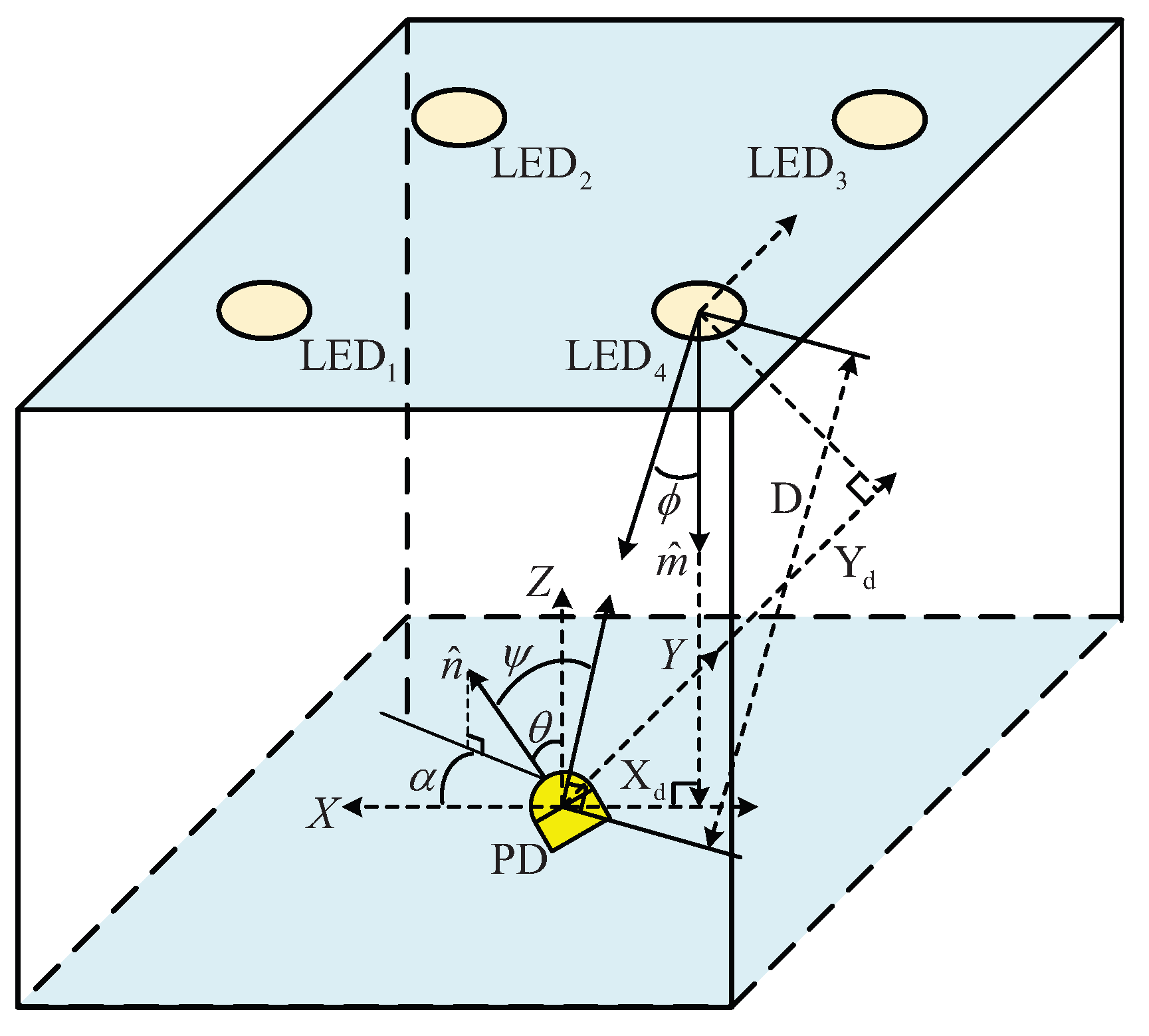 Photonics 10 00538 g001 Photonics 10 00538 g001