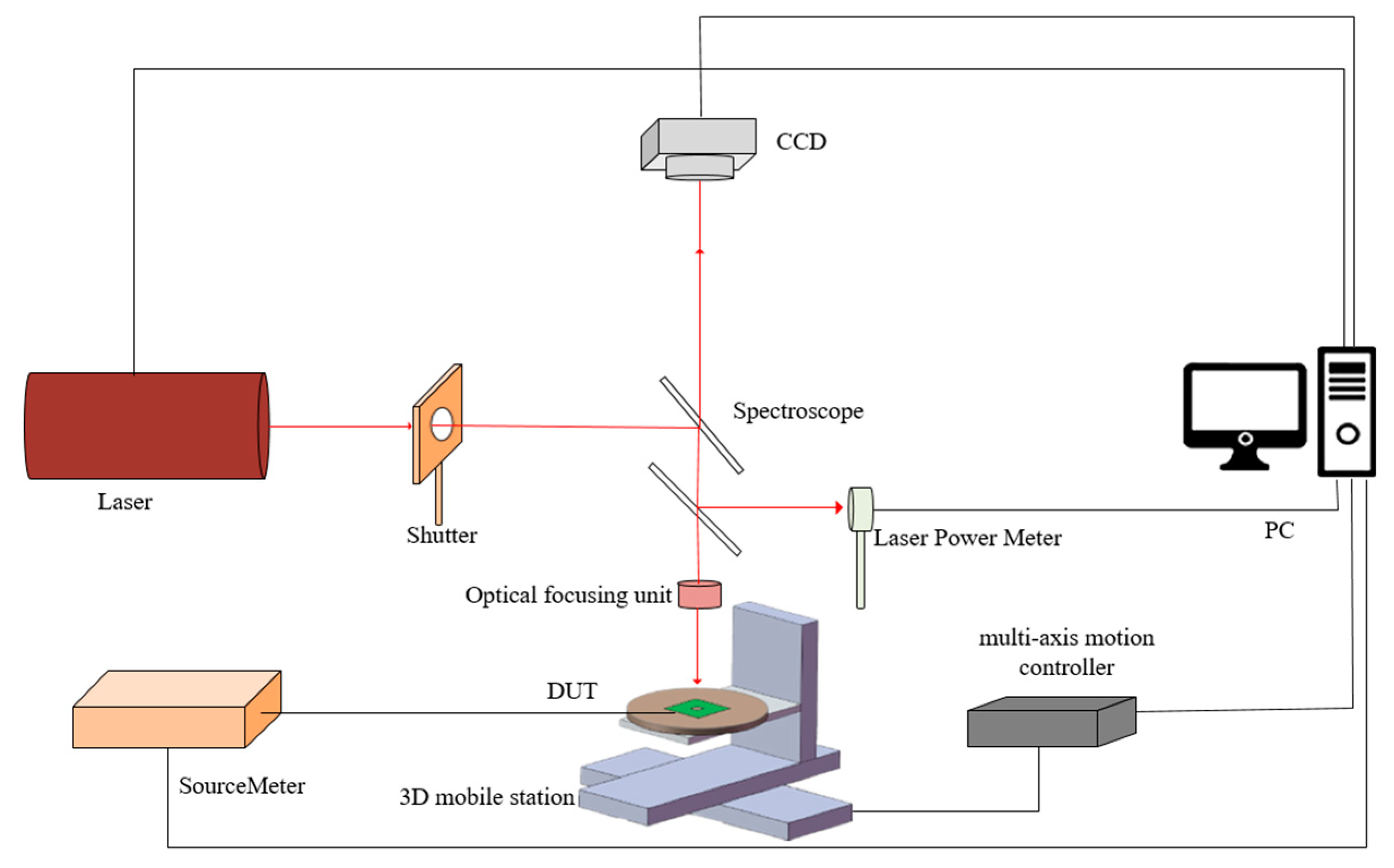 Photonics 10 00540 g002 550