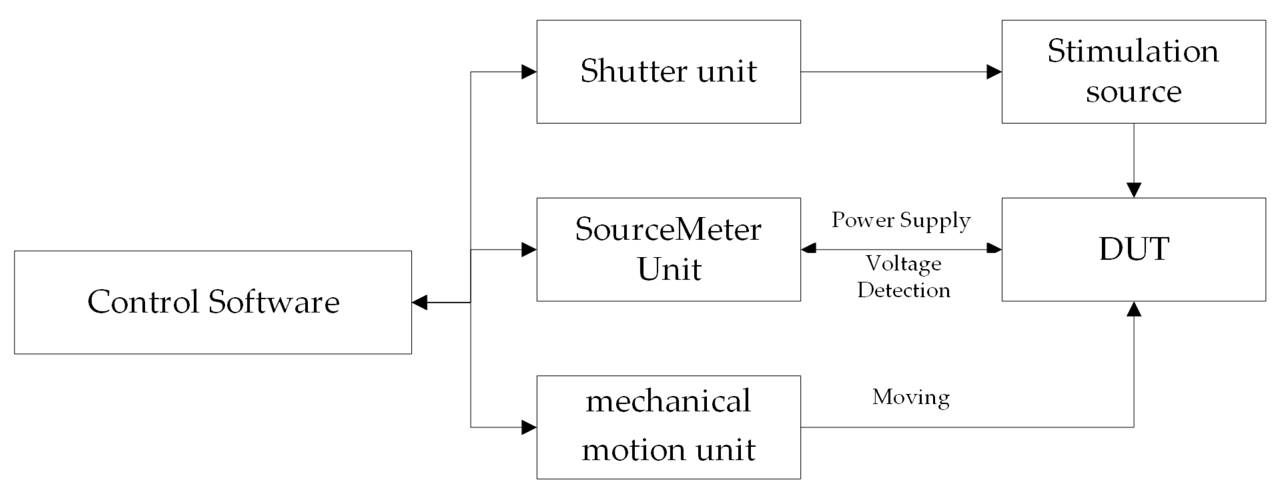 Photonics 10 00540 g003 550
