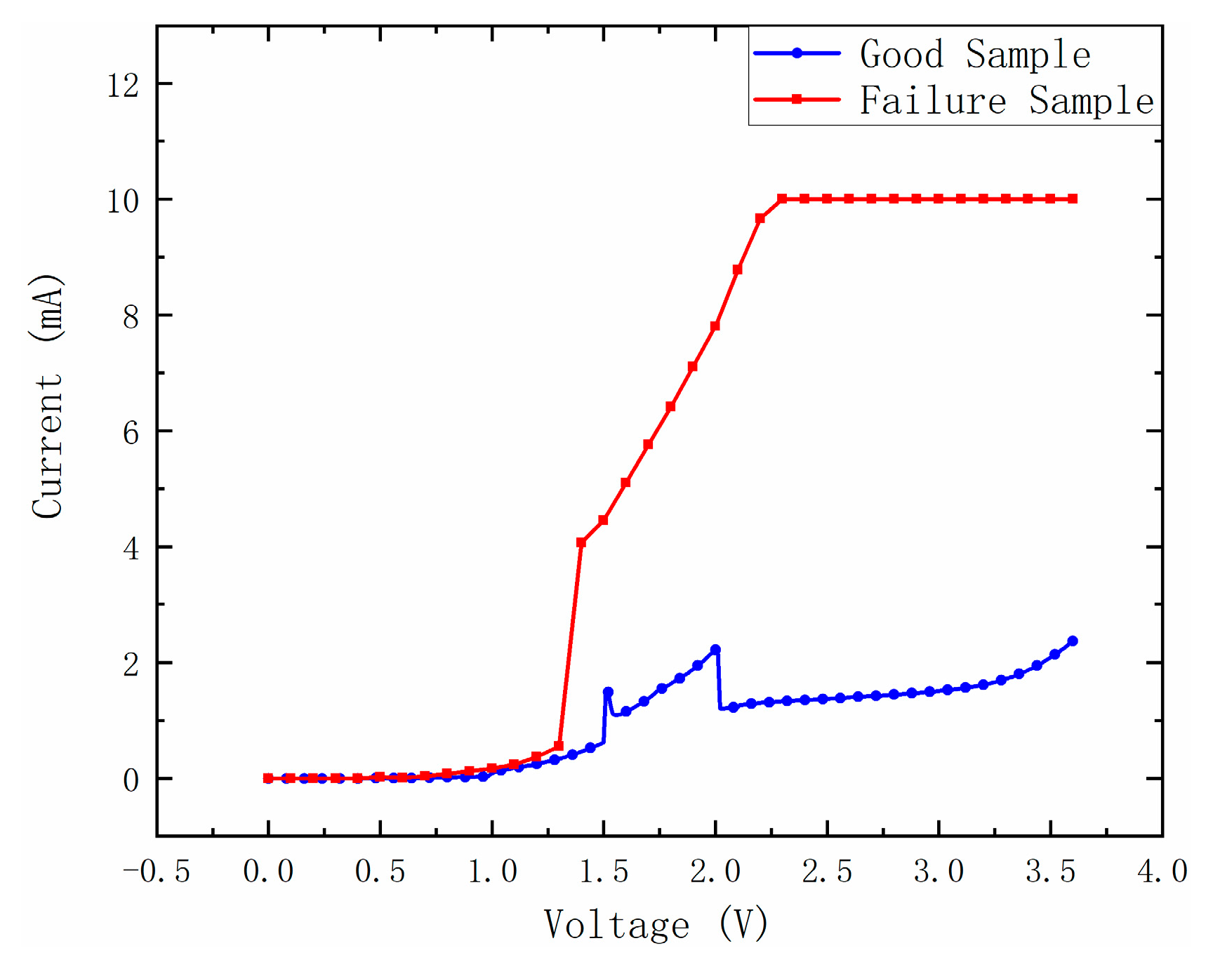 Photonics 10 00540 g005 550