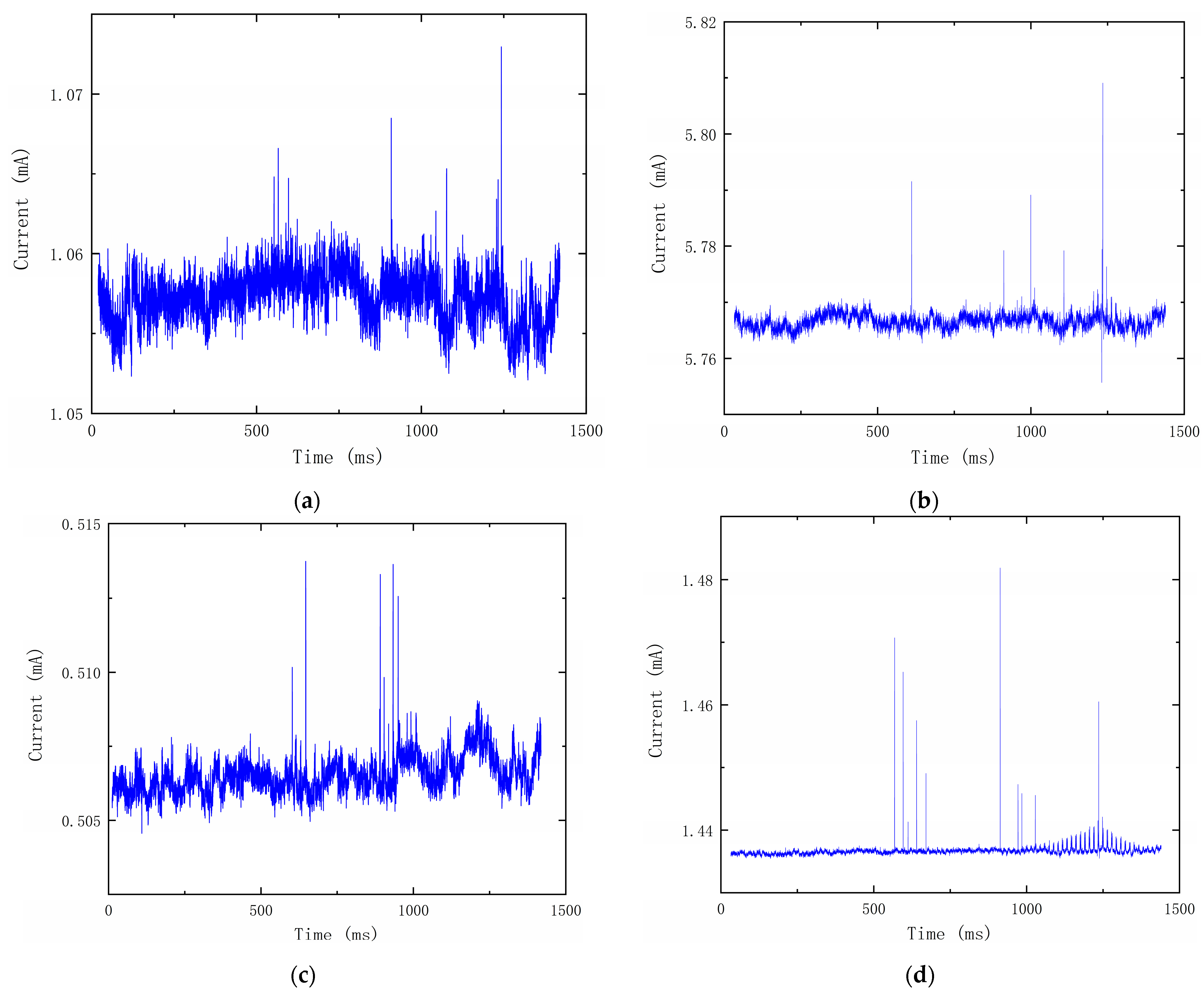 Photonics 10 00540 g007 550
