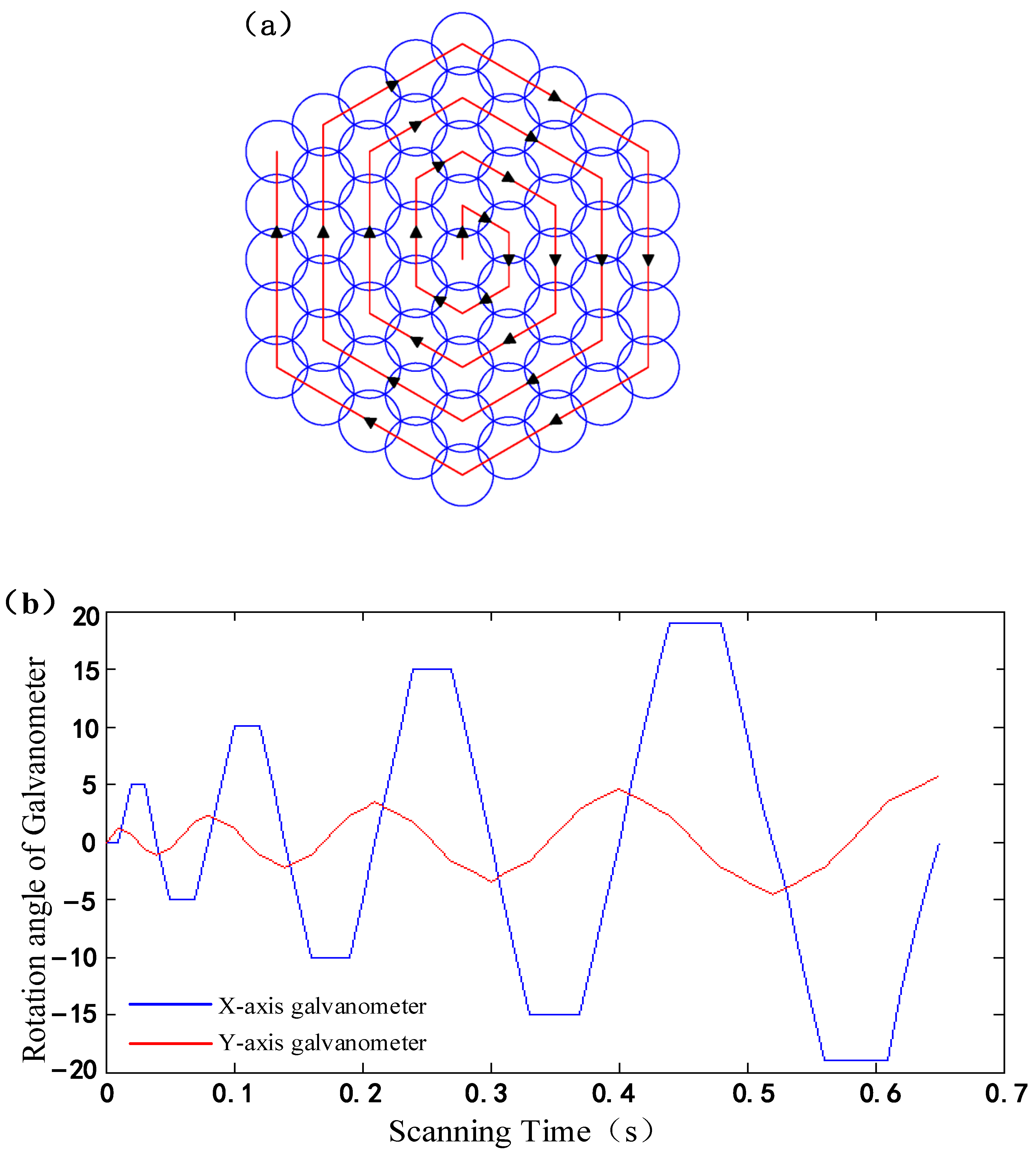 Photonics 10 00541 g010