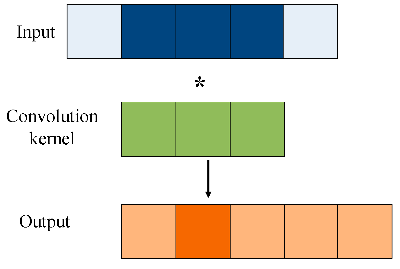 Photonics 10 00547 g005 Photonics 10 00547 g005