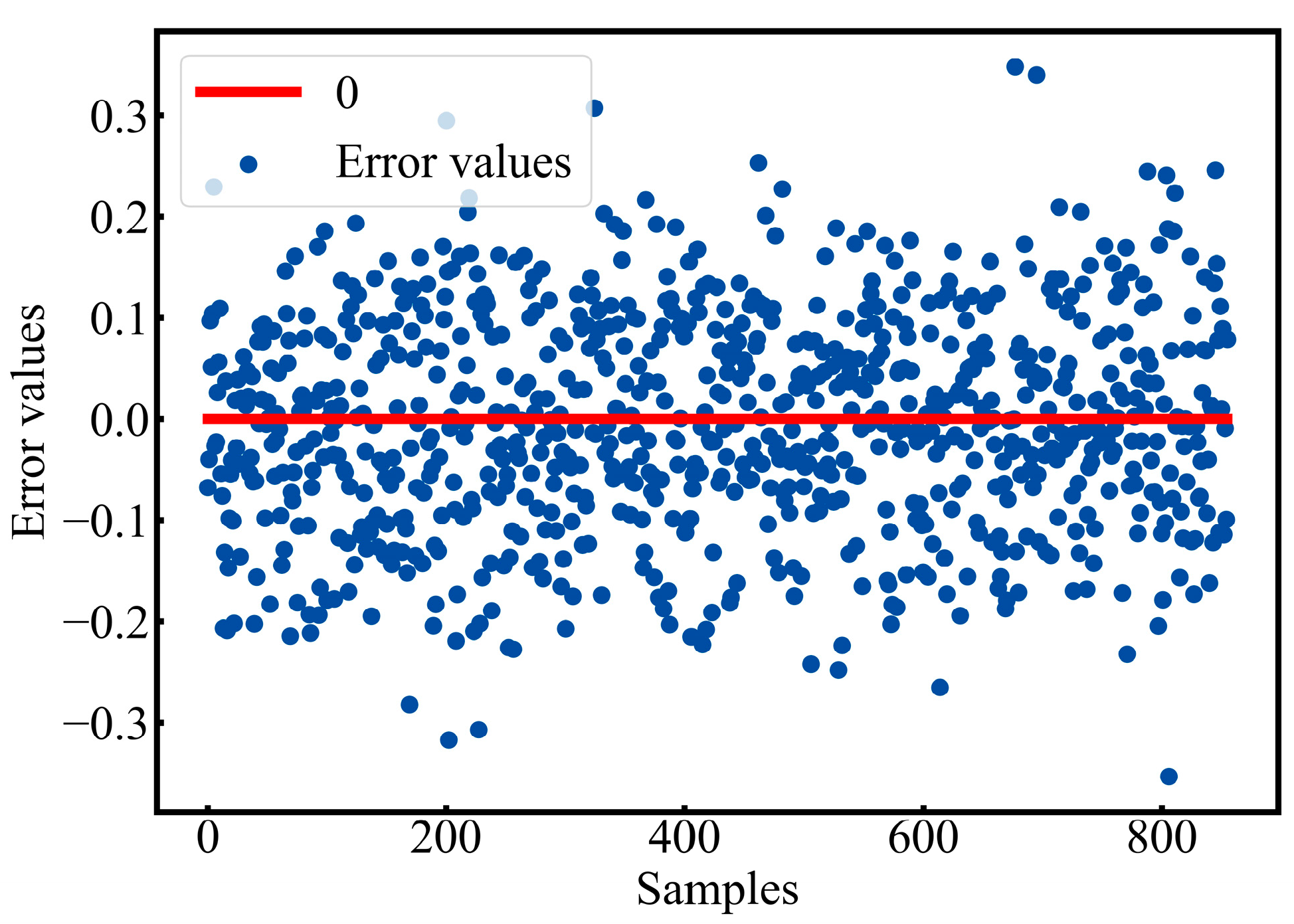 Photonics 10 00547 g010 Photonics 10 00547 g010