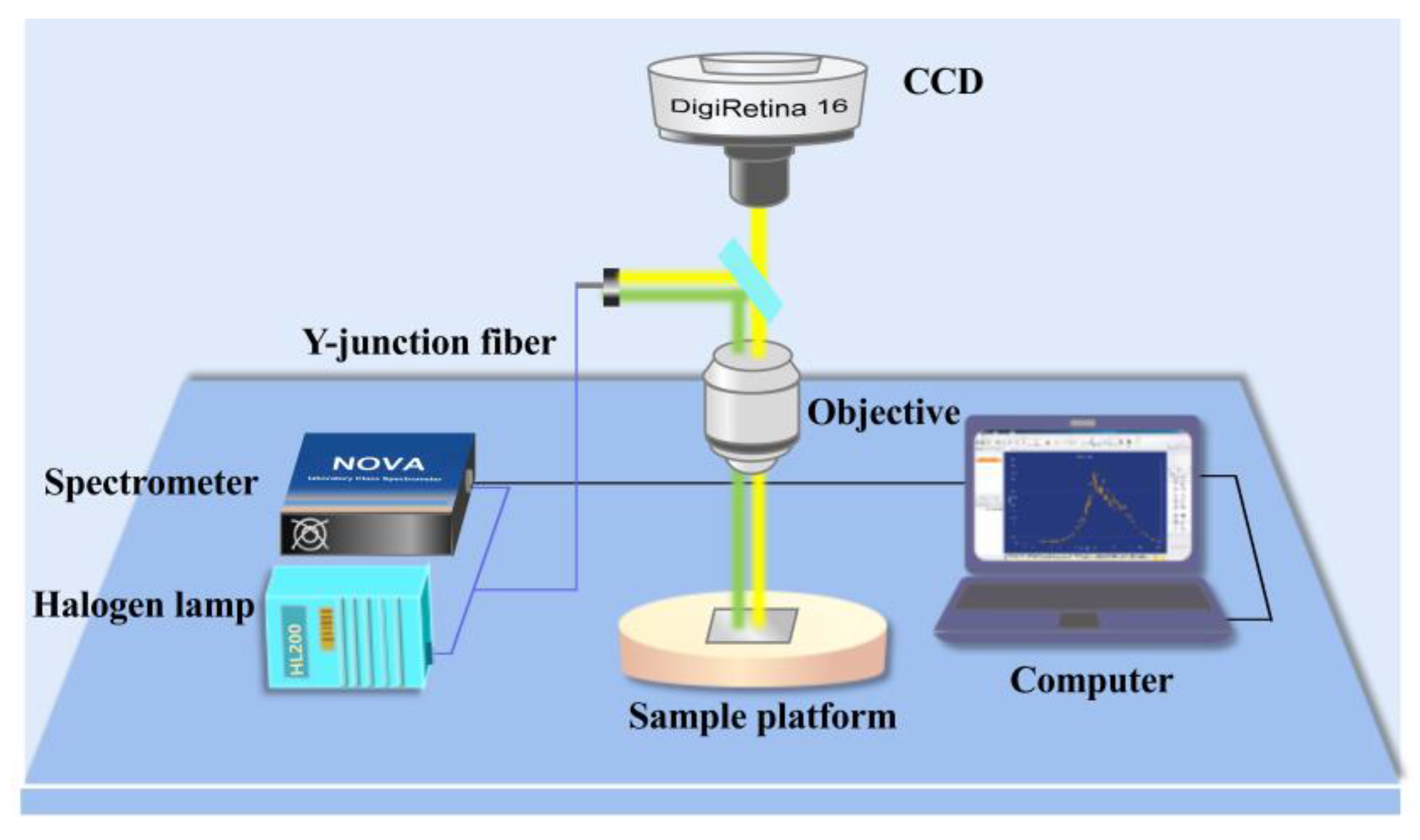 Photonics 10 00552 g001 Photonics 10 00552 g001