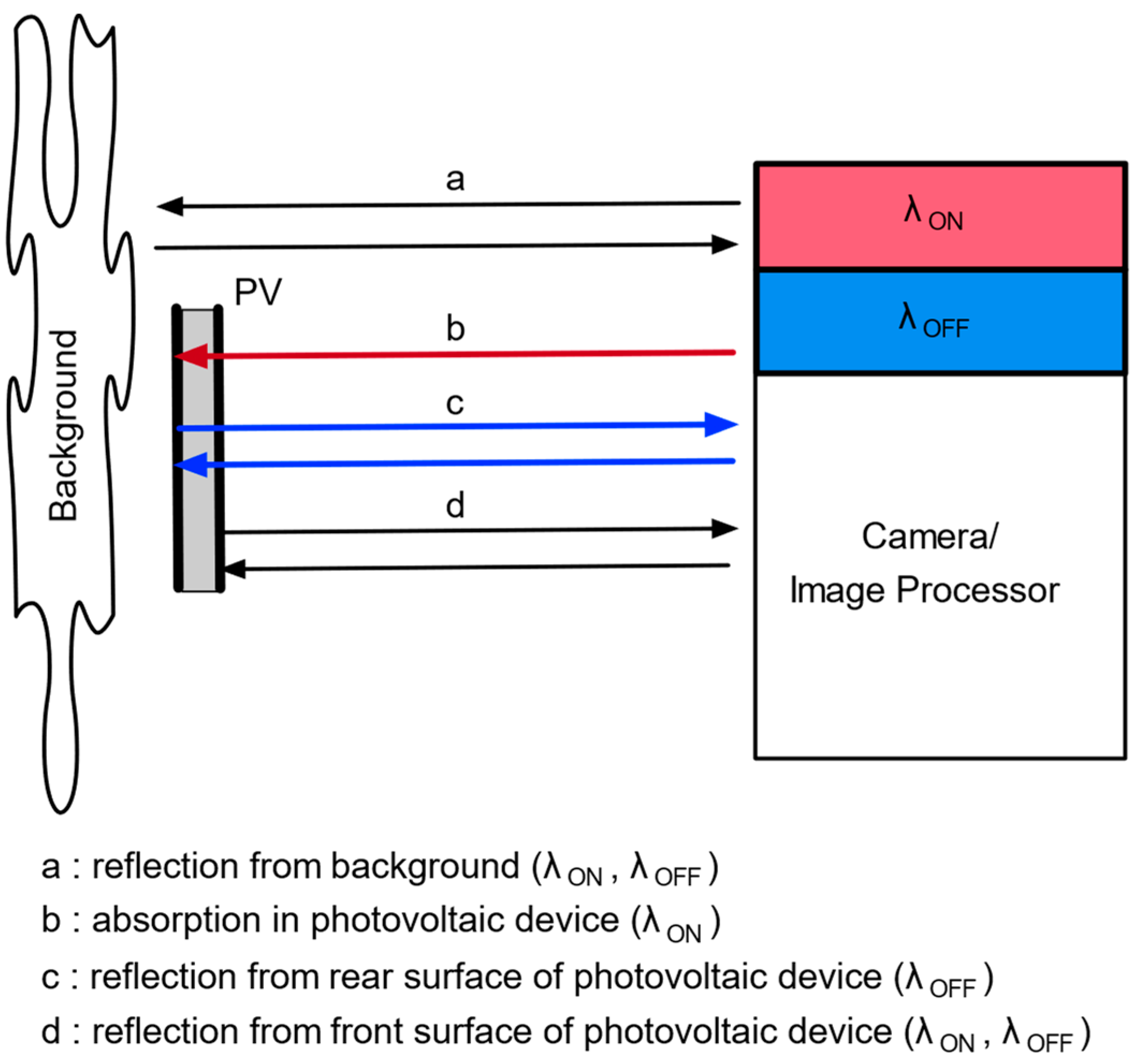 Photonics 10 00553 g001