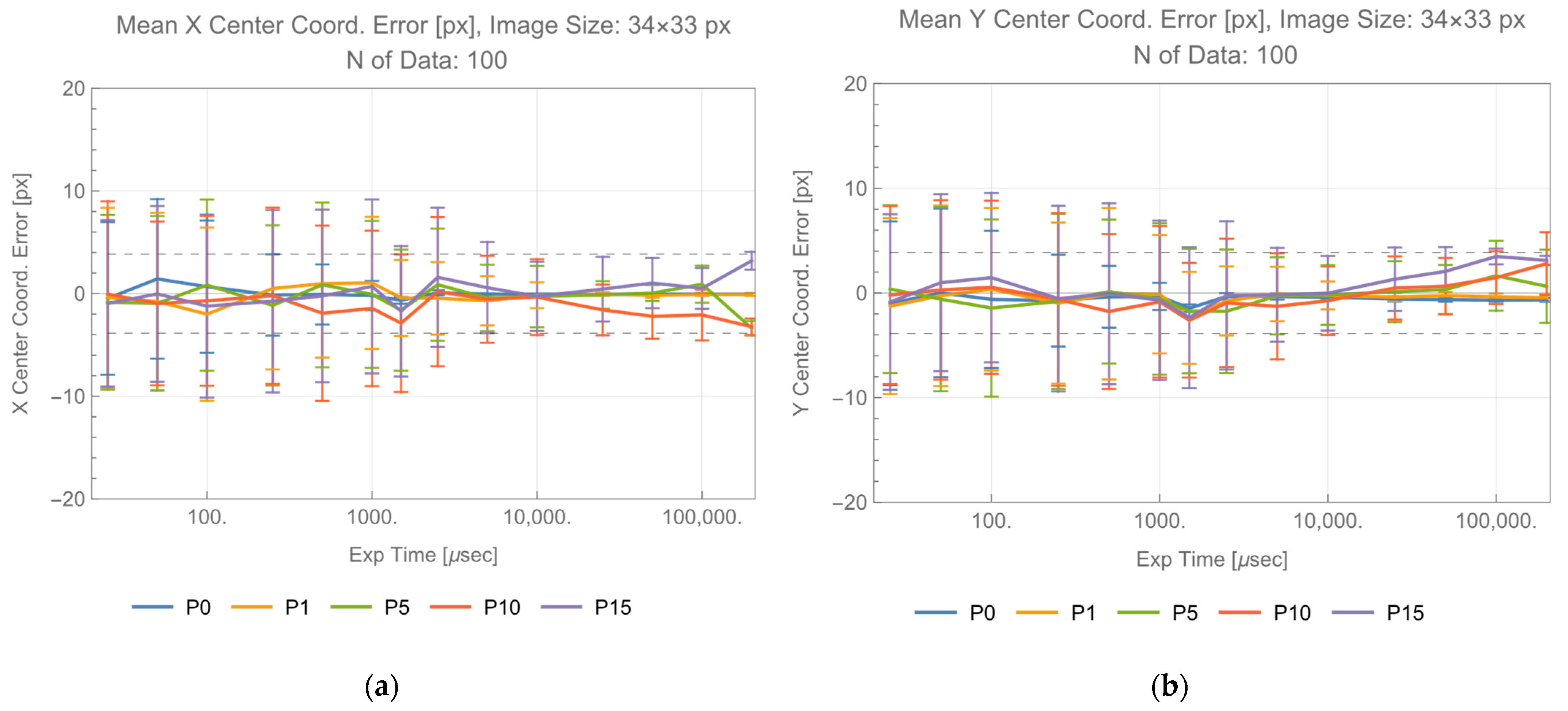 Photonics 10 00553 g005a