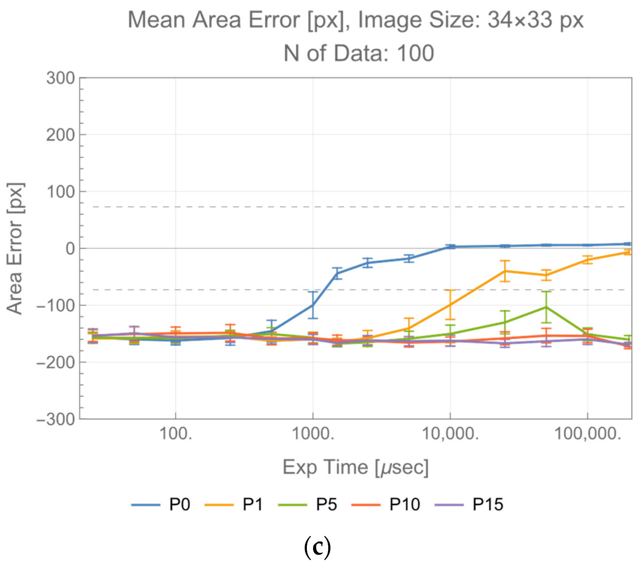 Photonics 10 00553 g005b