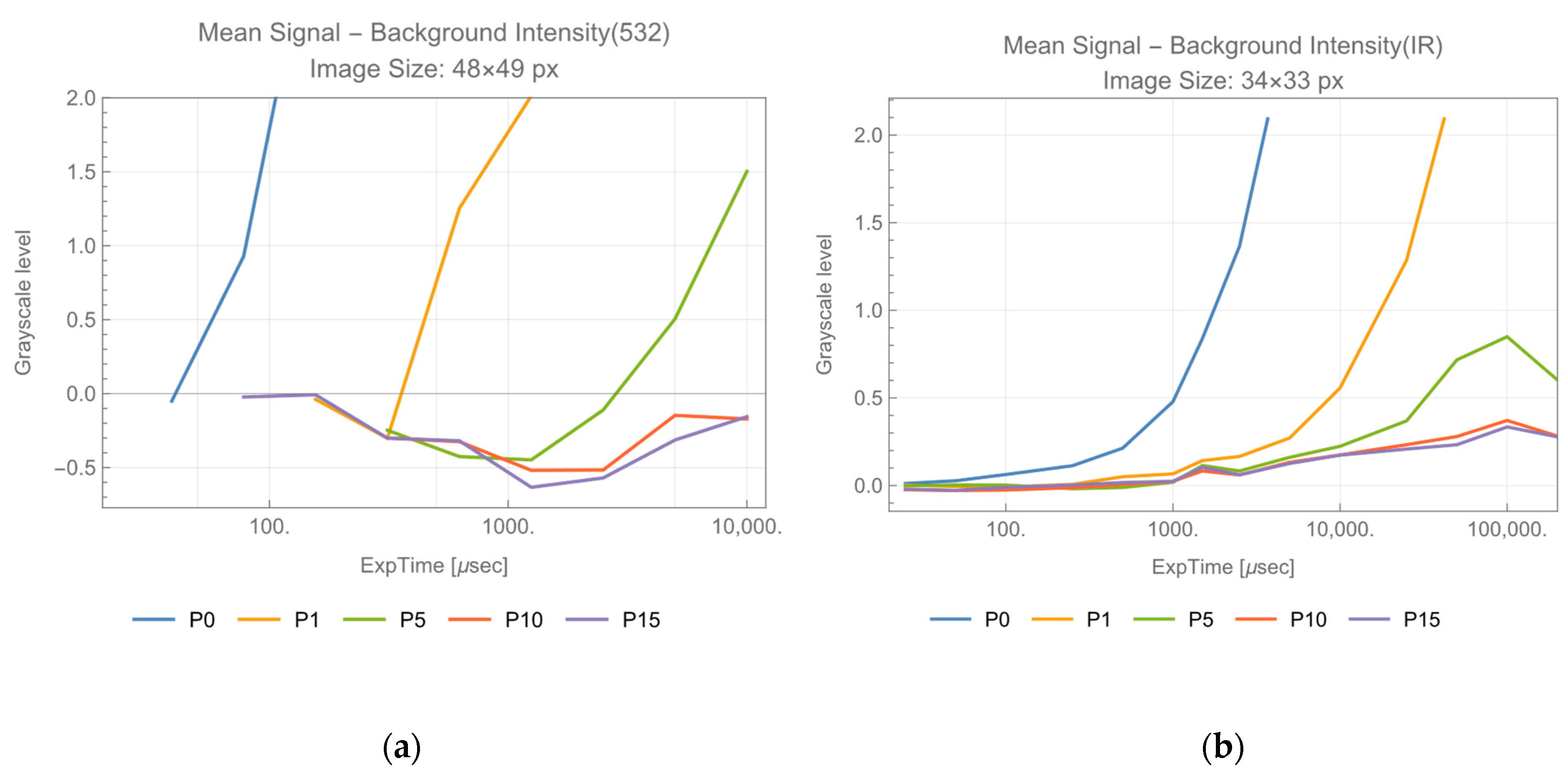 Photonics 10 00553 g007