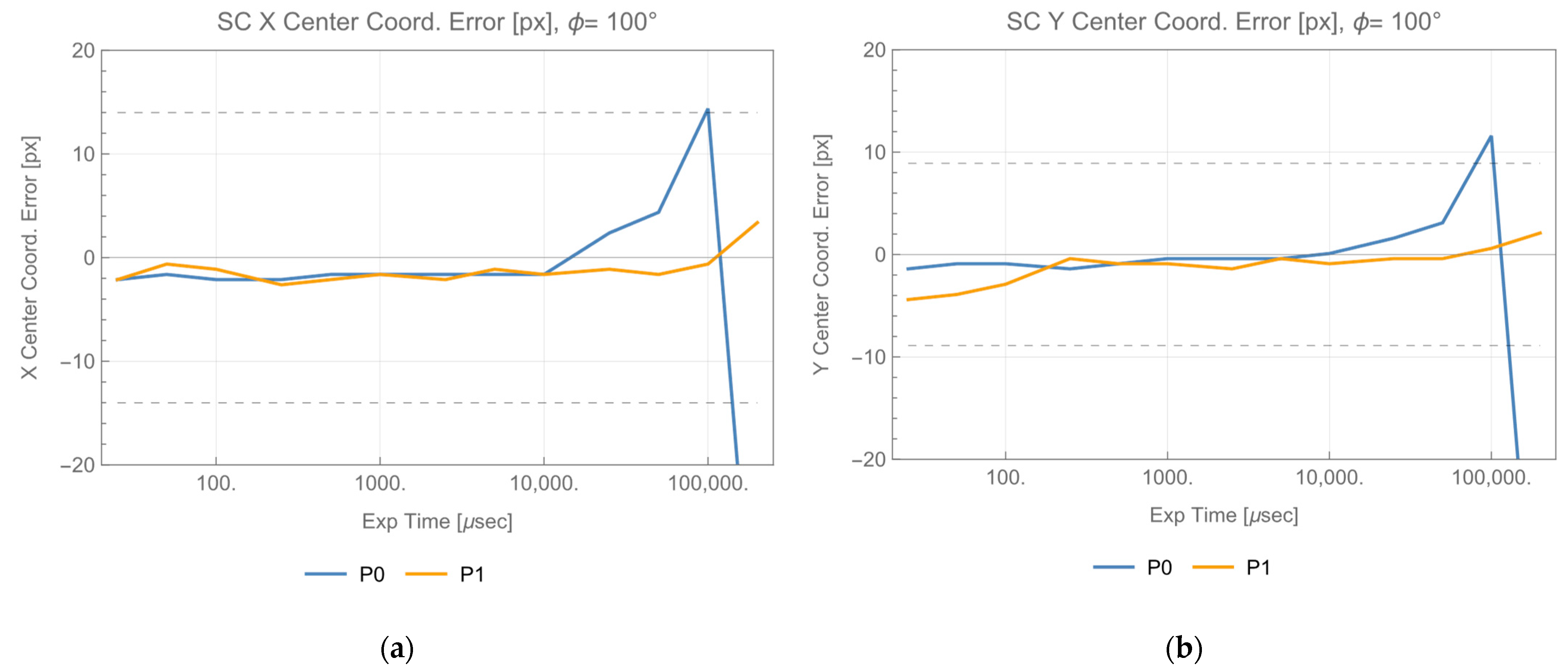 Photonics 10 00553 g011a