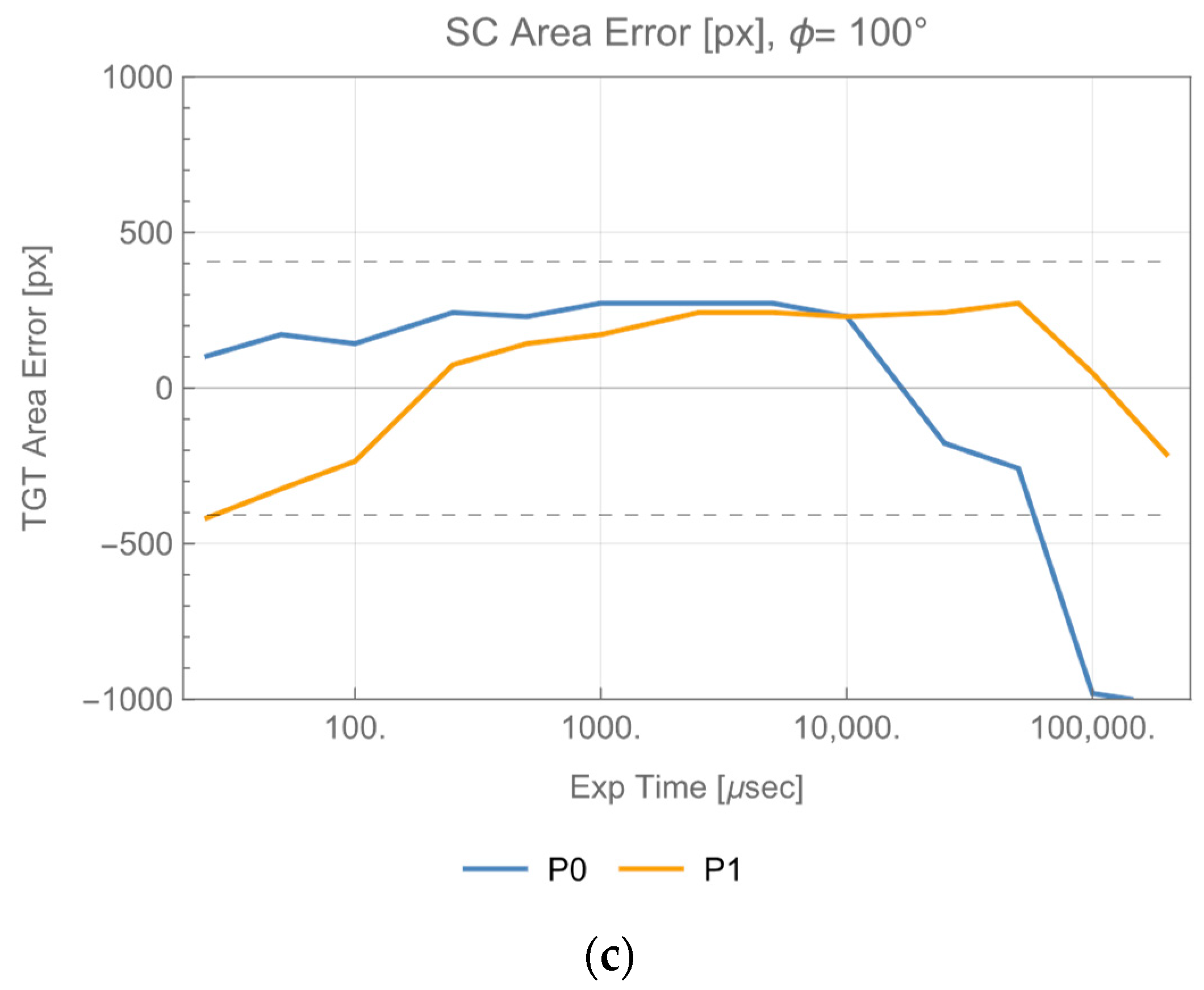 Photonics 10 00553 g011b