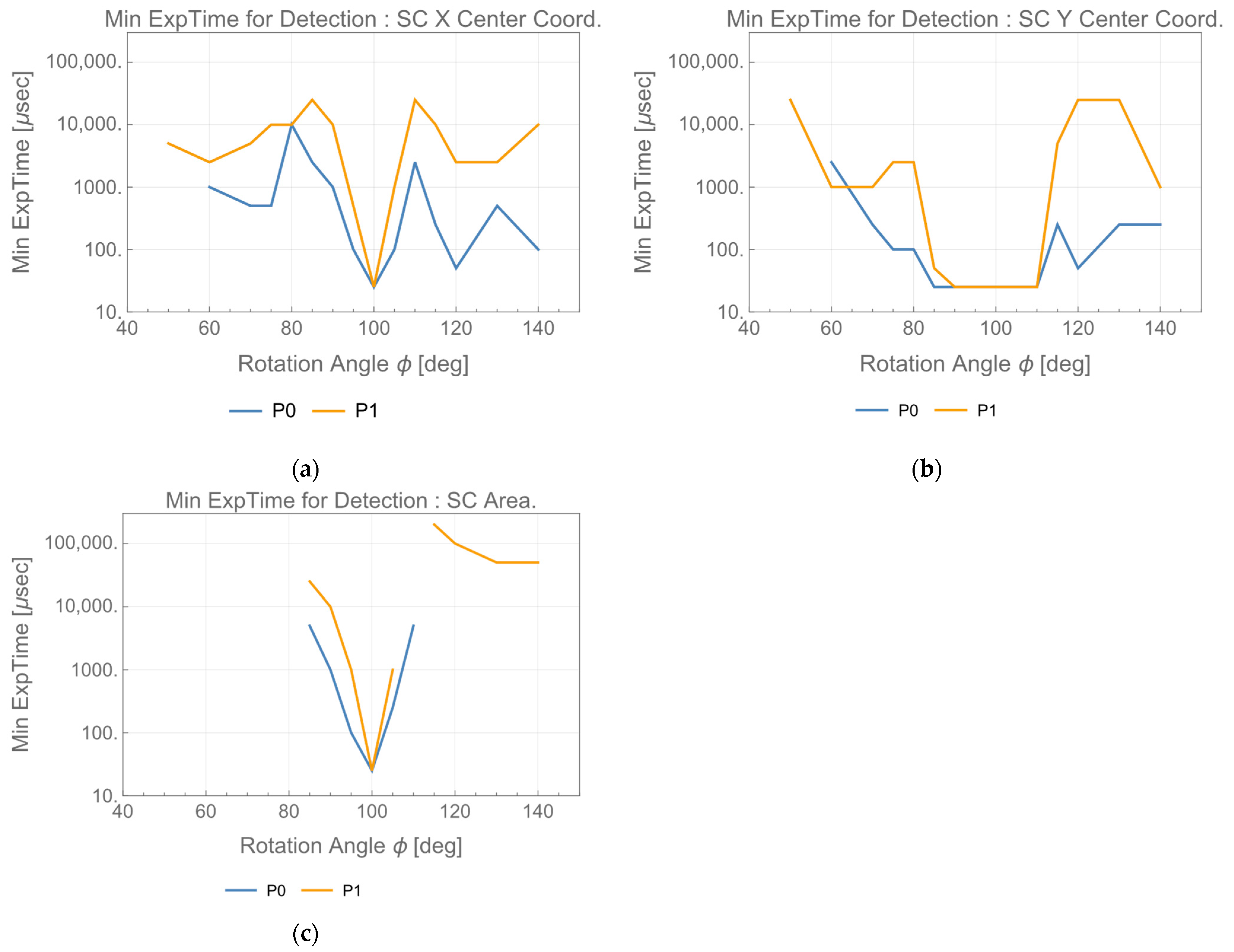 Photonics 10 00553 g012