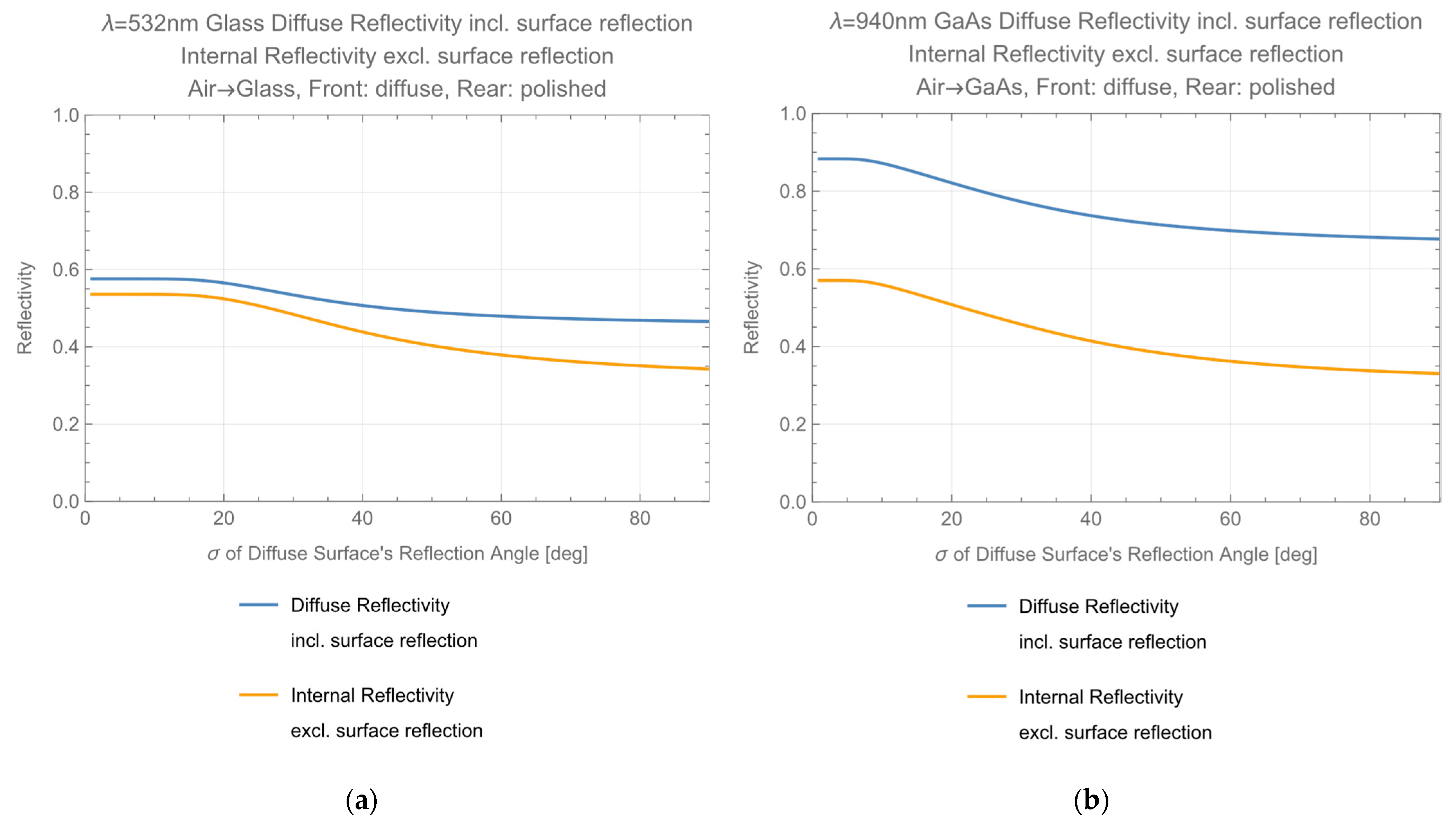 Photonics 10 00553 g0a4