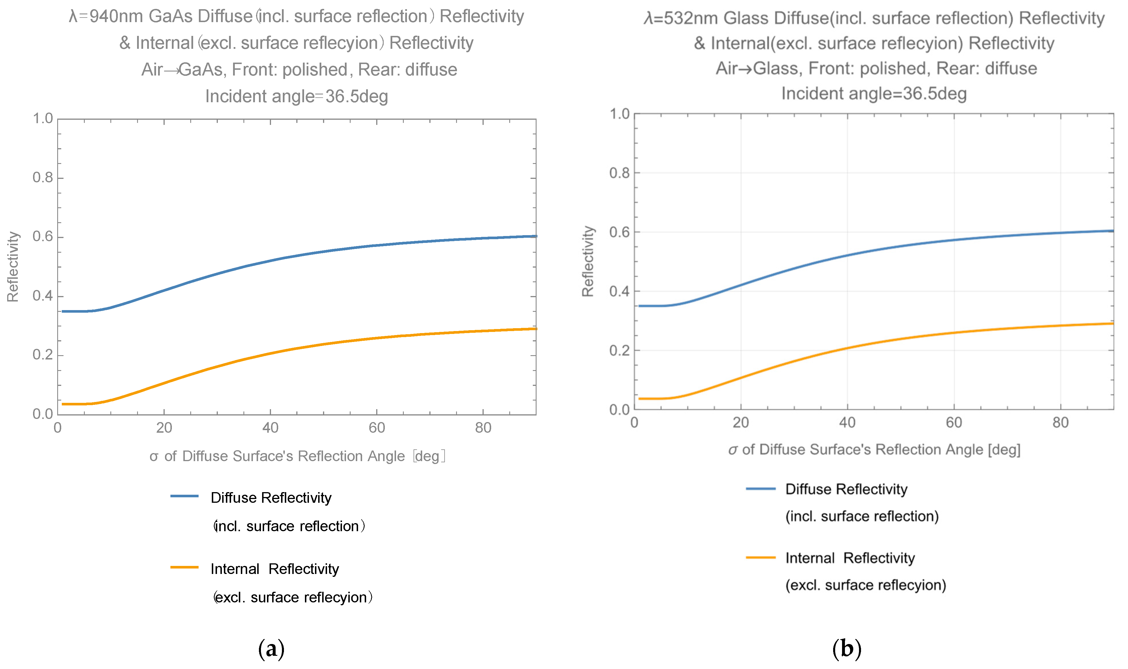 Photonics 10 00553 g0a6