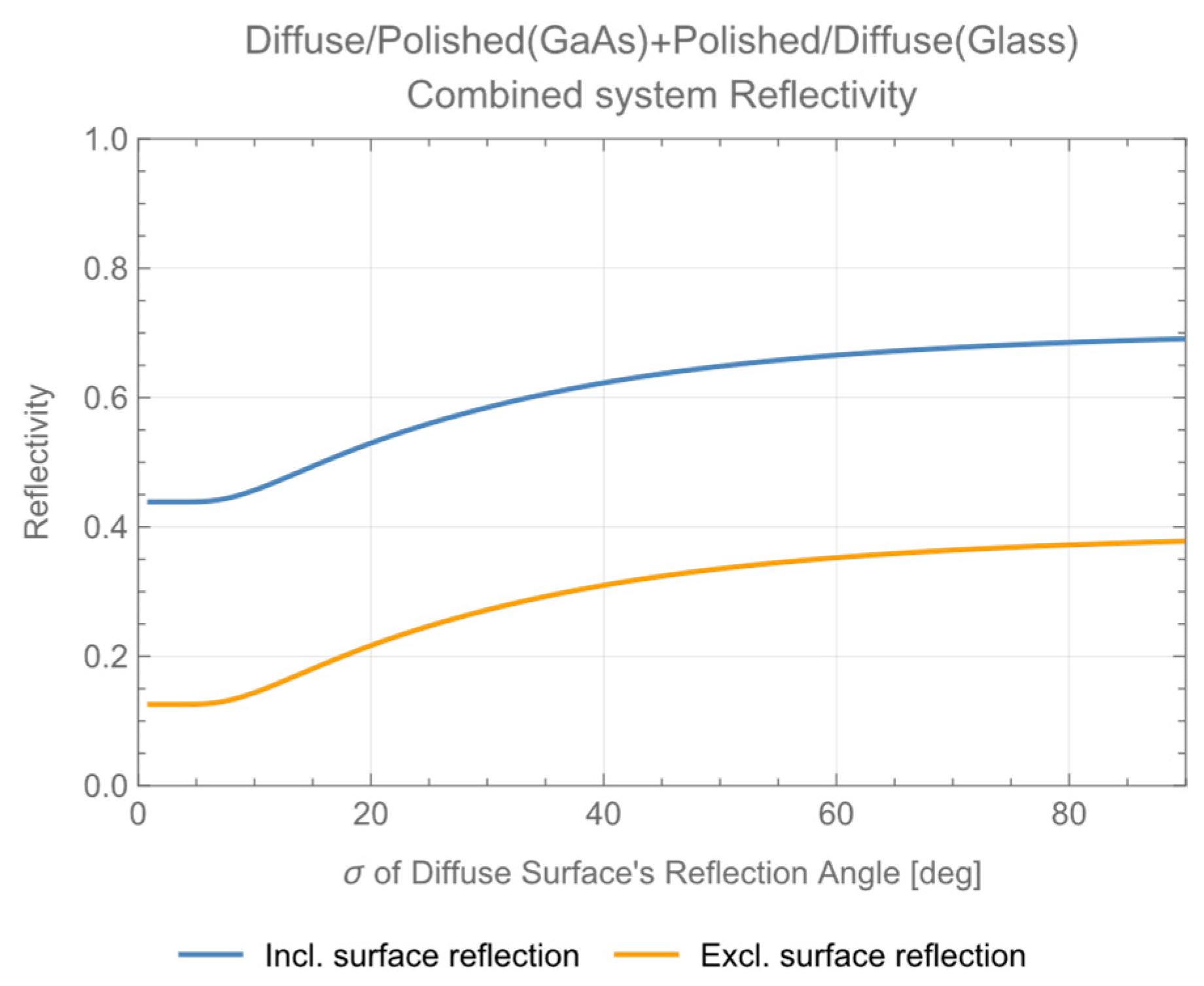 Photonics 10 00553 g0a8