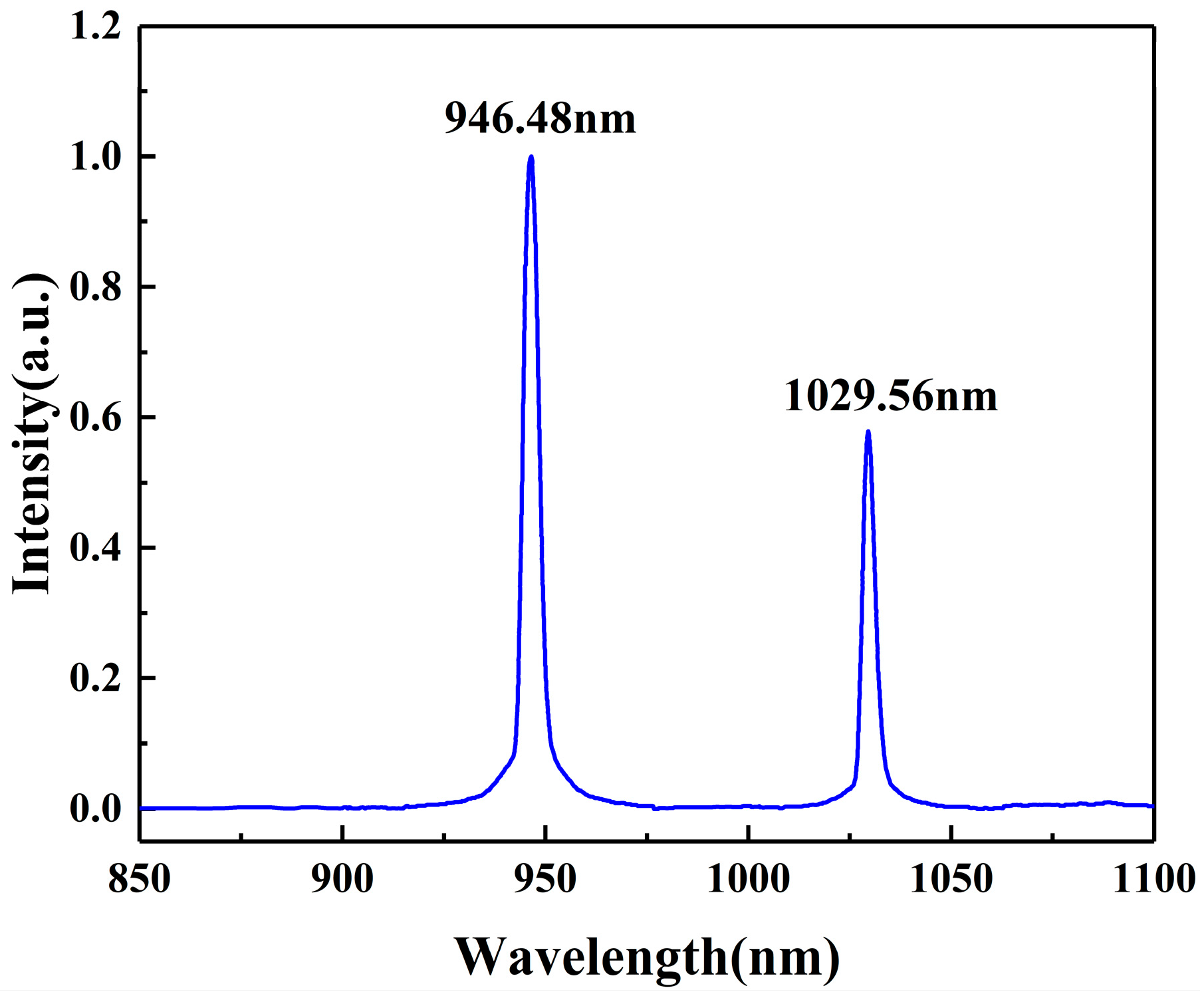 Photonics 10 00554 g004 Photonics 10 00554 g004