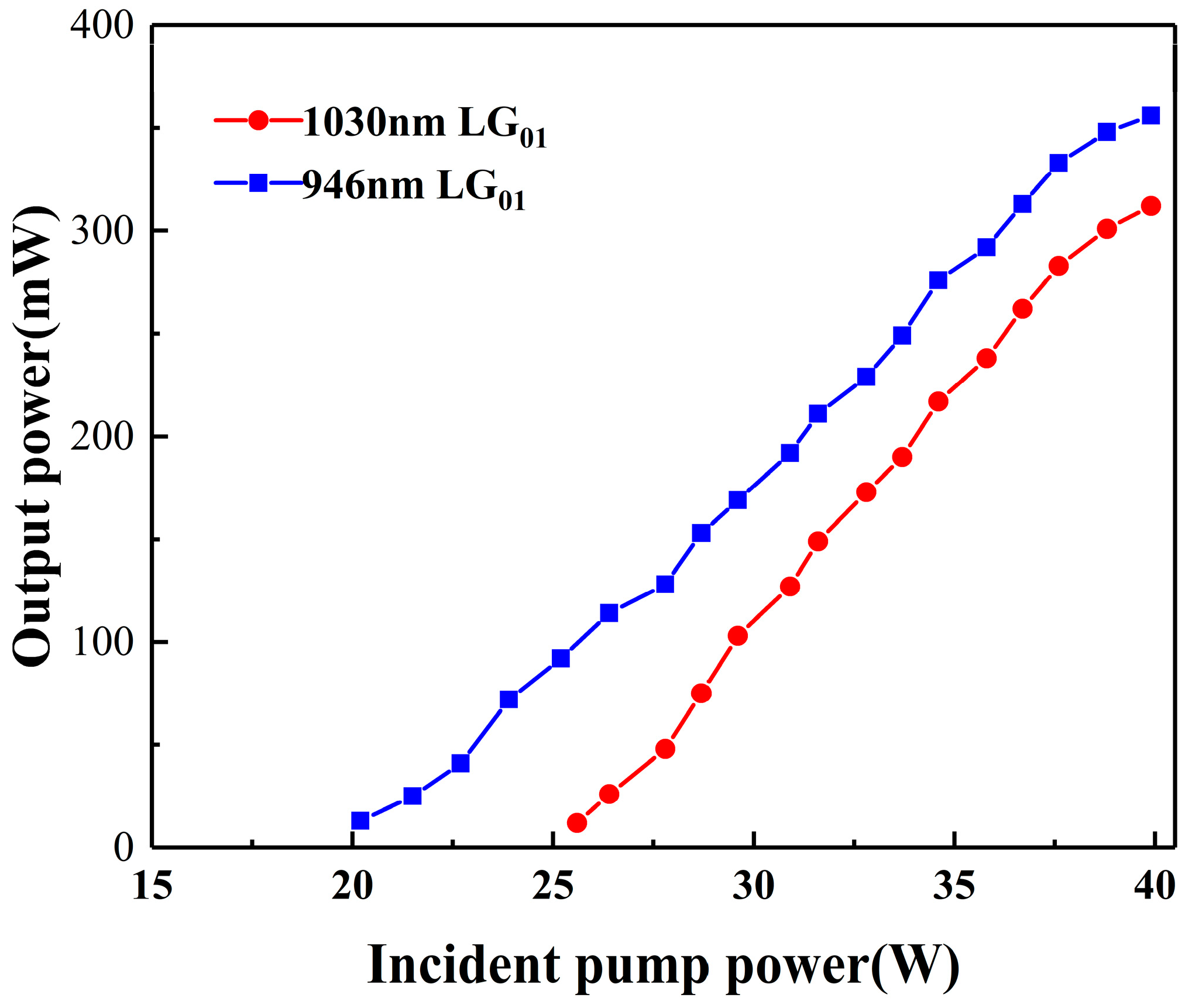 Photonics 10 00554 g005 Photonics 10 00554 g005