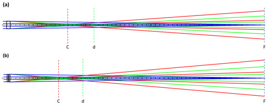 Extreme Refractive-, Diffractive- and Hybrid-Hyperchromats