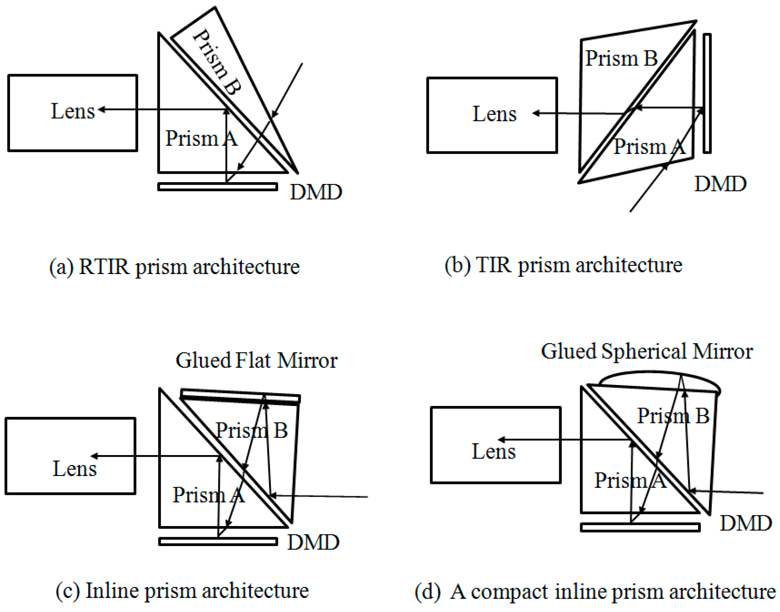 Photonics 10 00559 g001