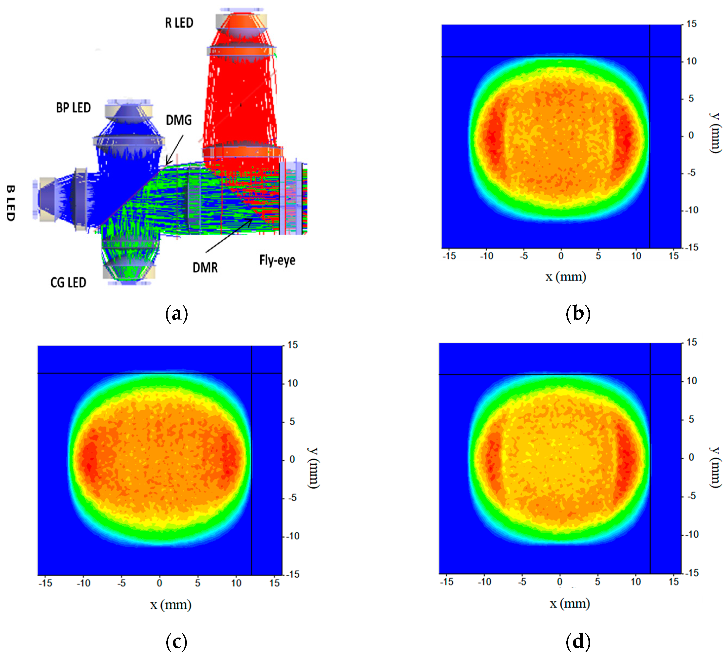 Photonics 10 00559 g003