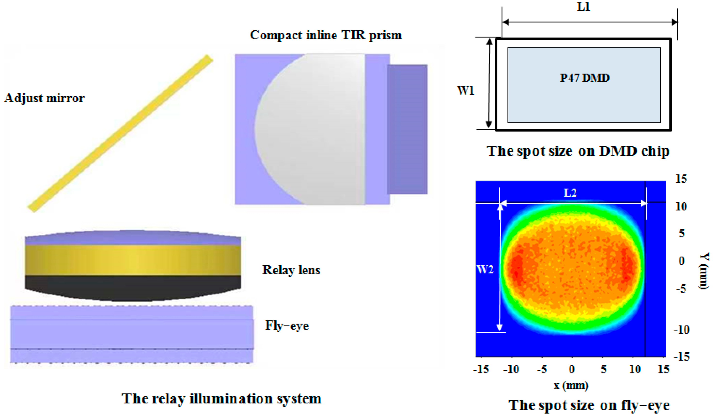 Photonics 10 00559 g005