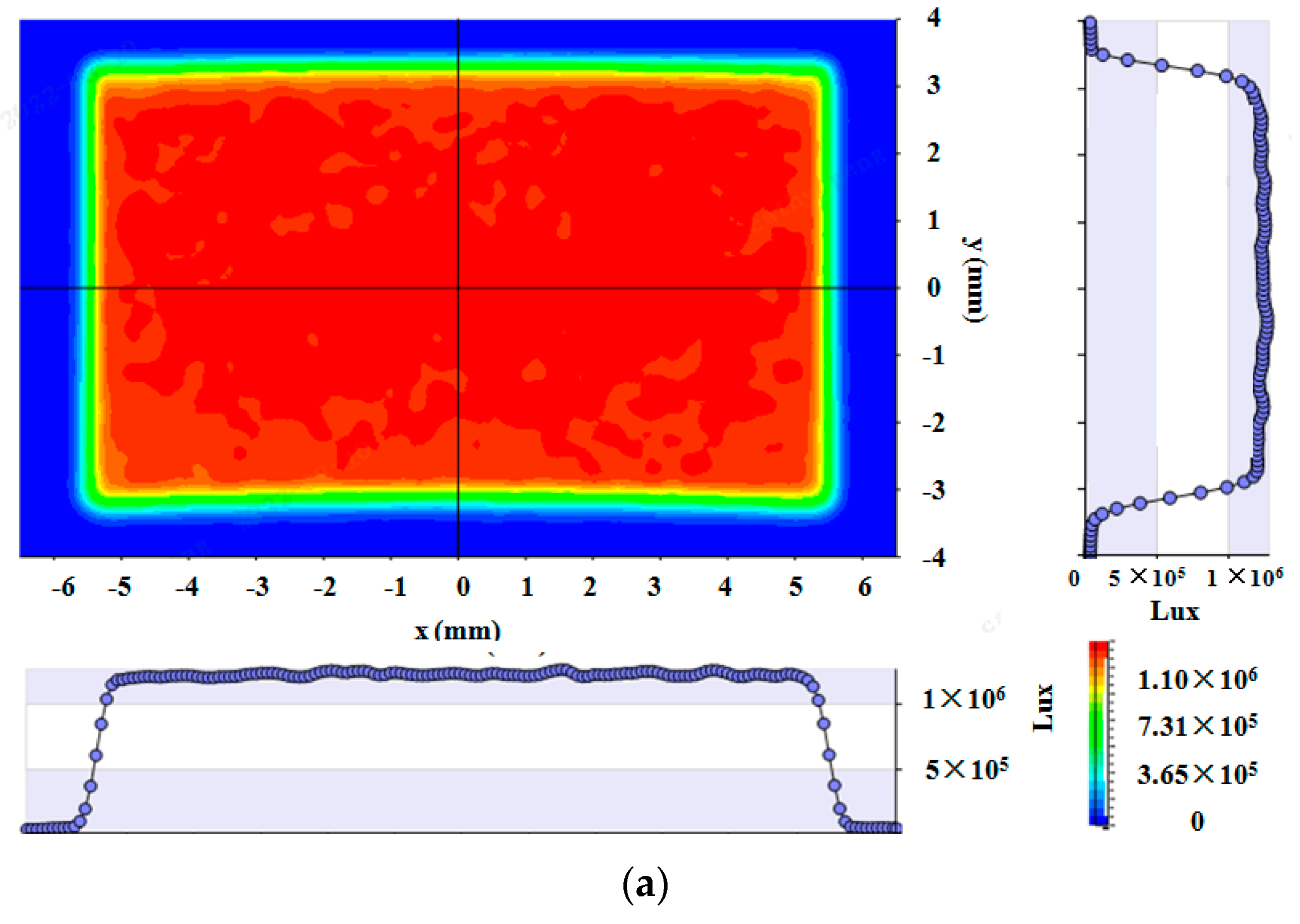 Photonics 10 00559 g008a