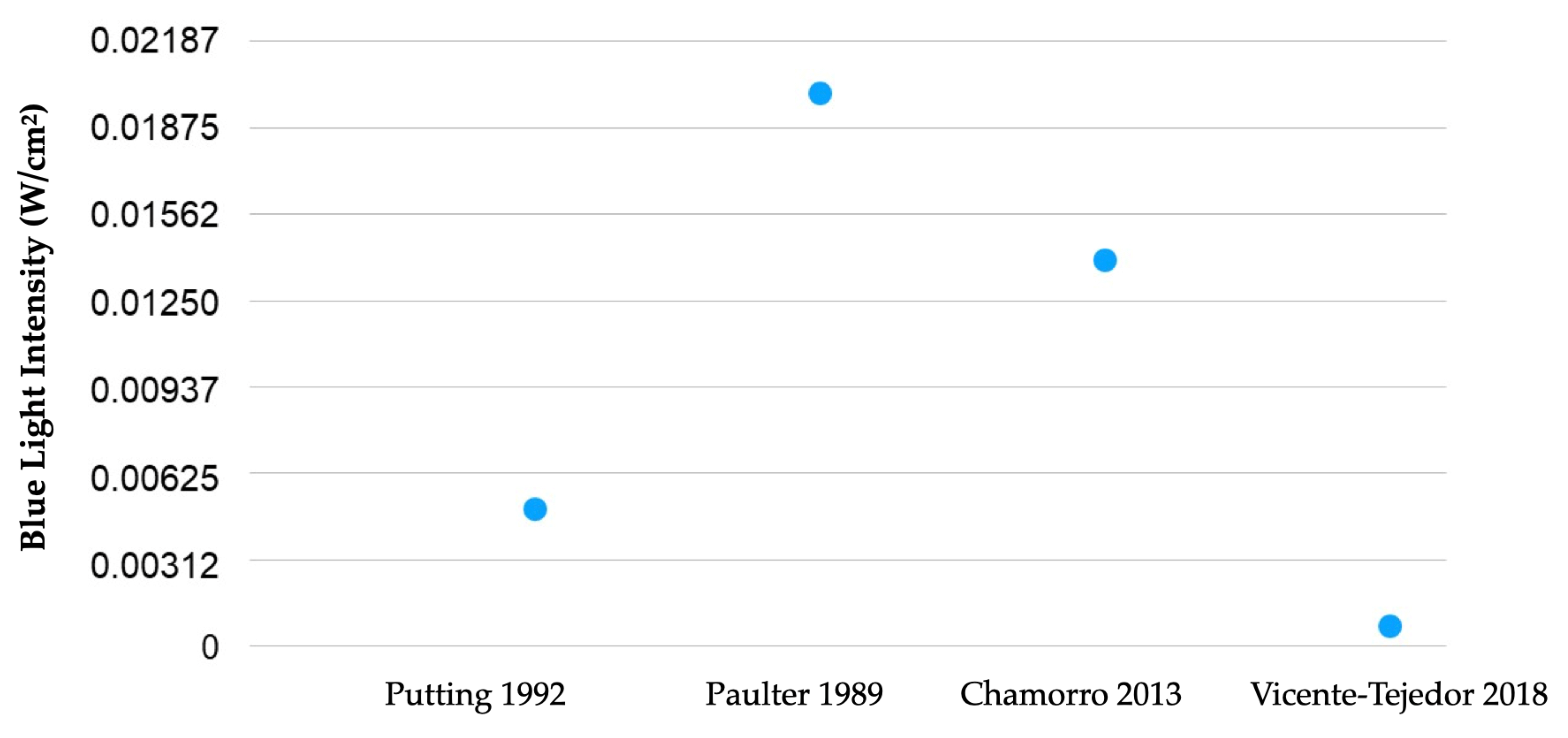 Photonics 10 00560 g003 Photonics 10 00560 g003