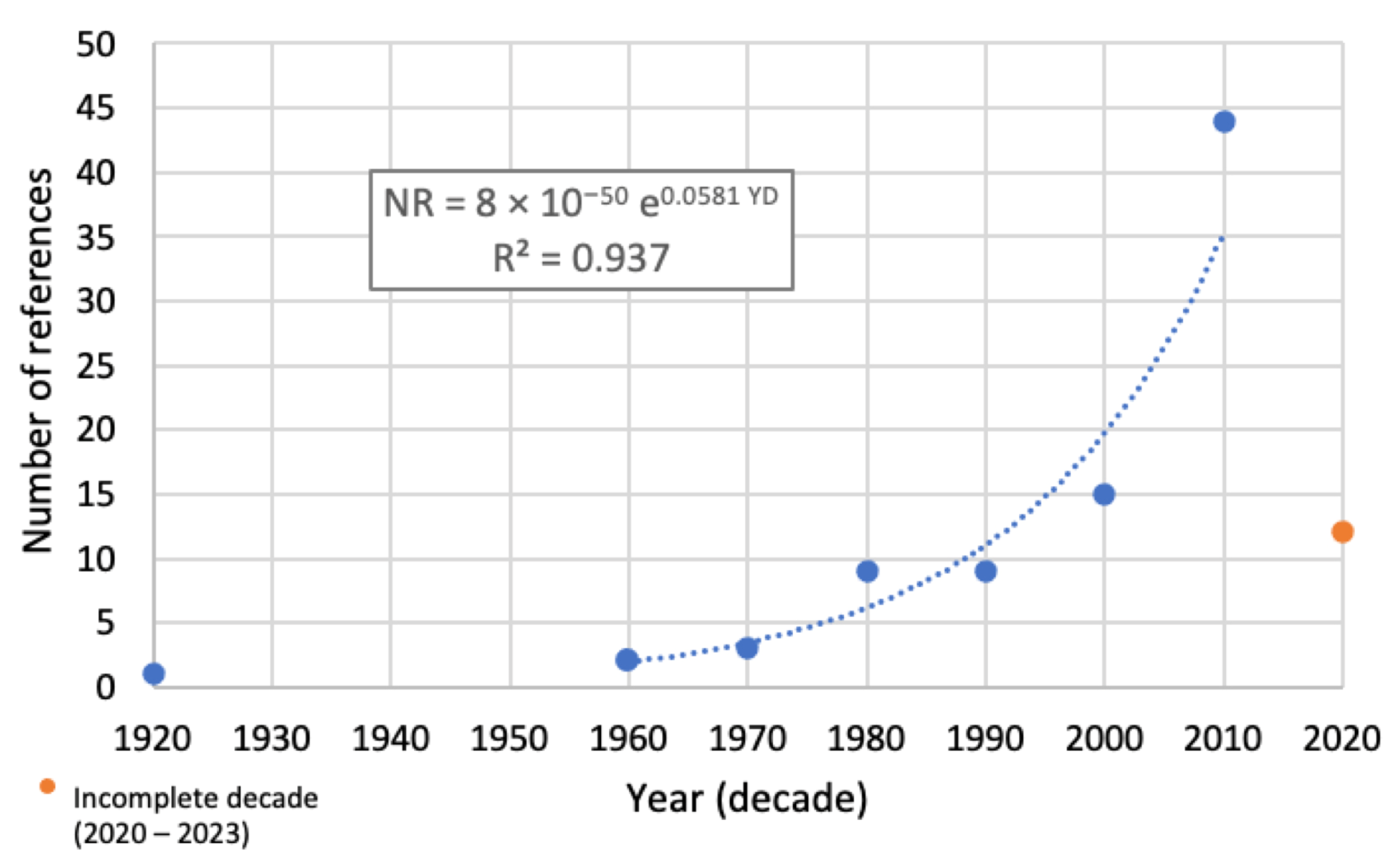 Photonics 10 00560 g004 Photonics 10 00560 g004