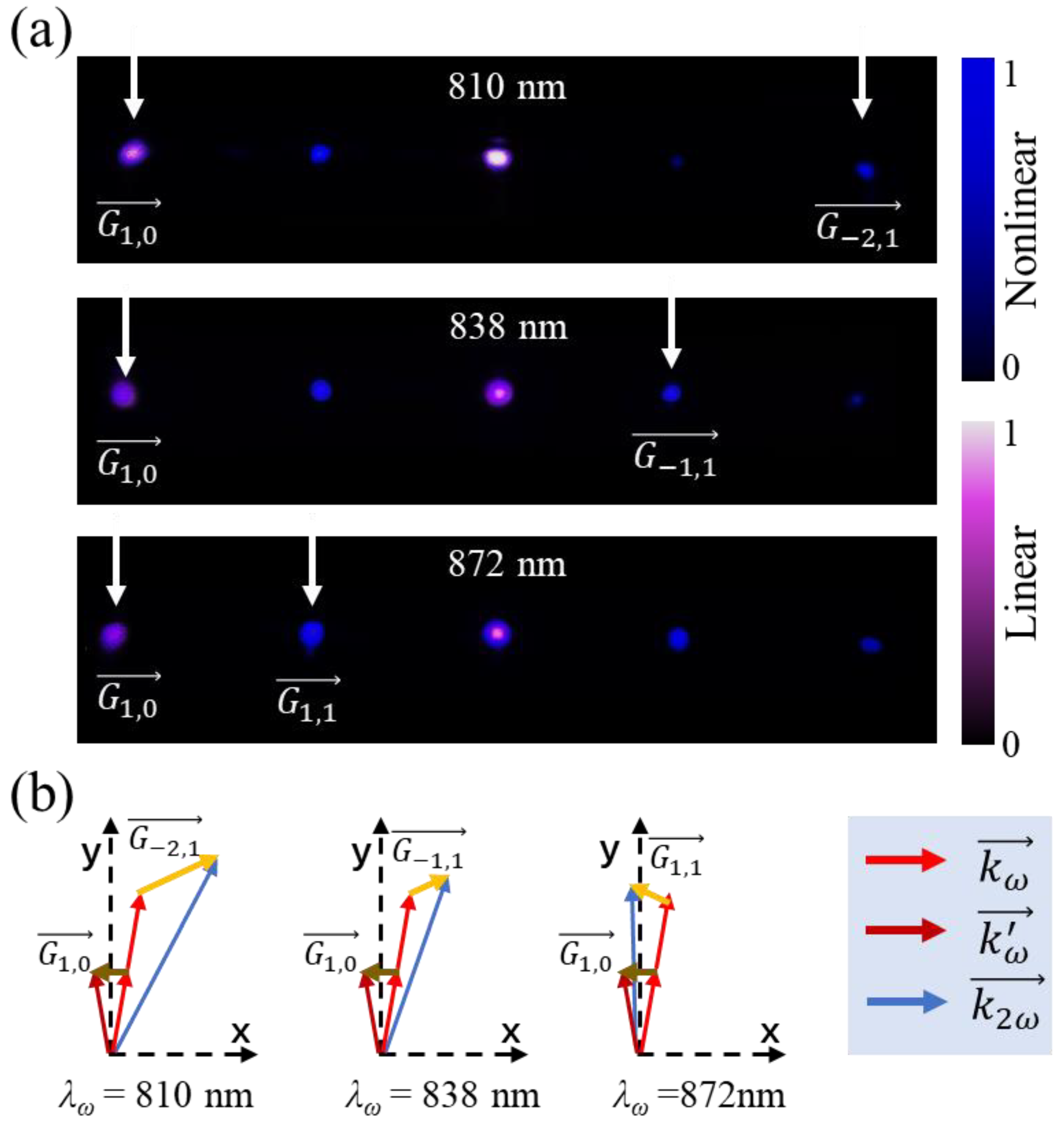Photonics 10 00562 g005 Photonics 10 00562 g005