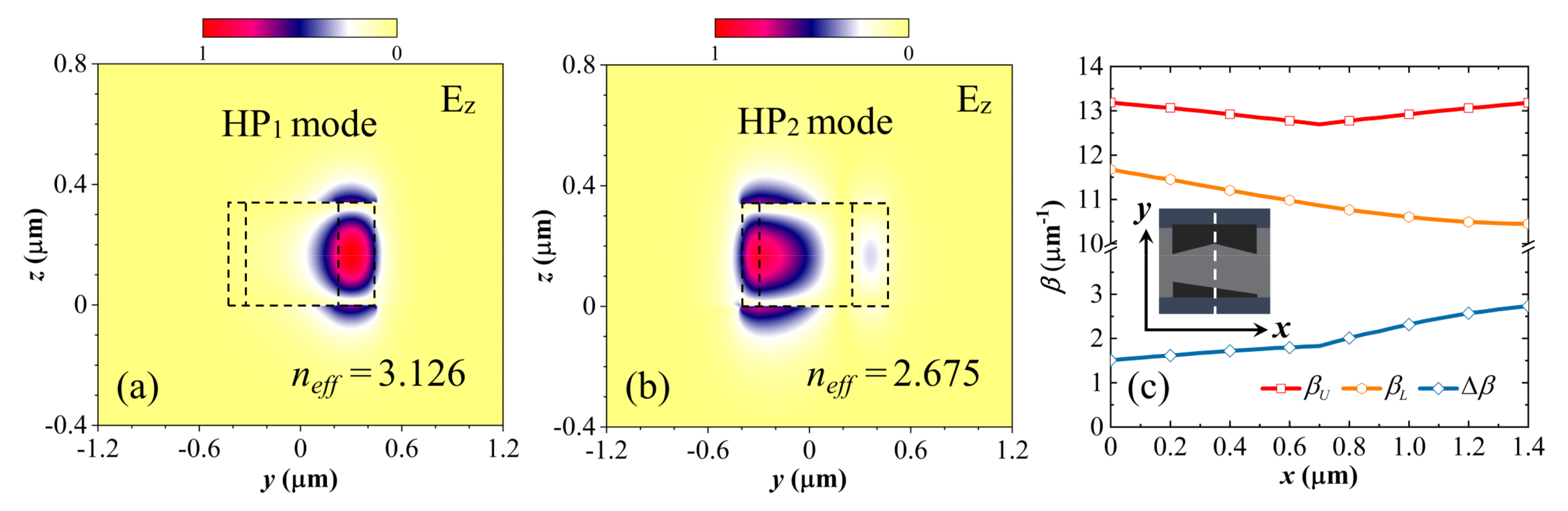 Photonics 10 00563 g002