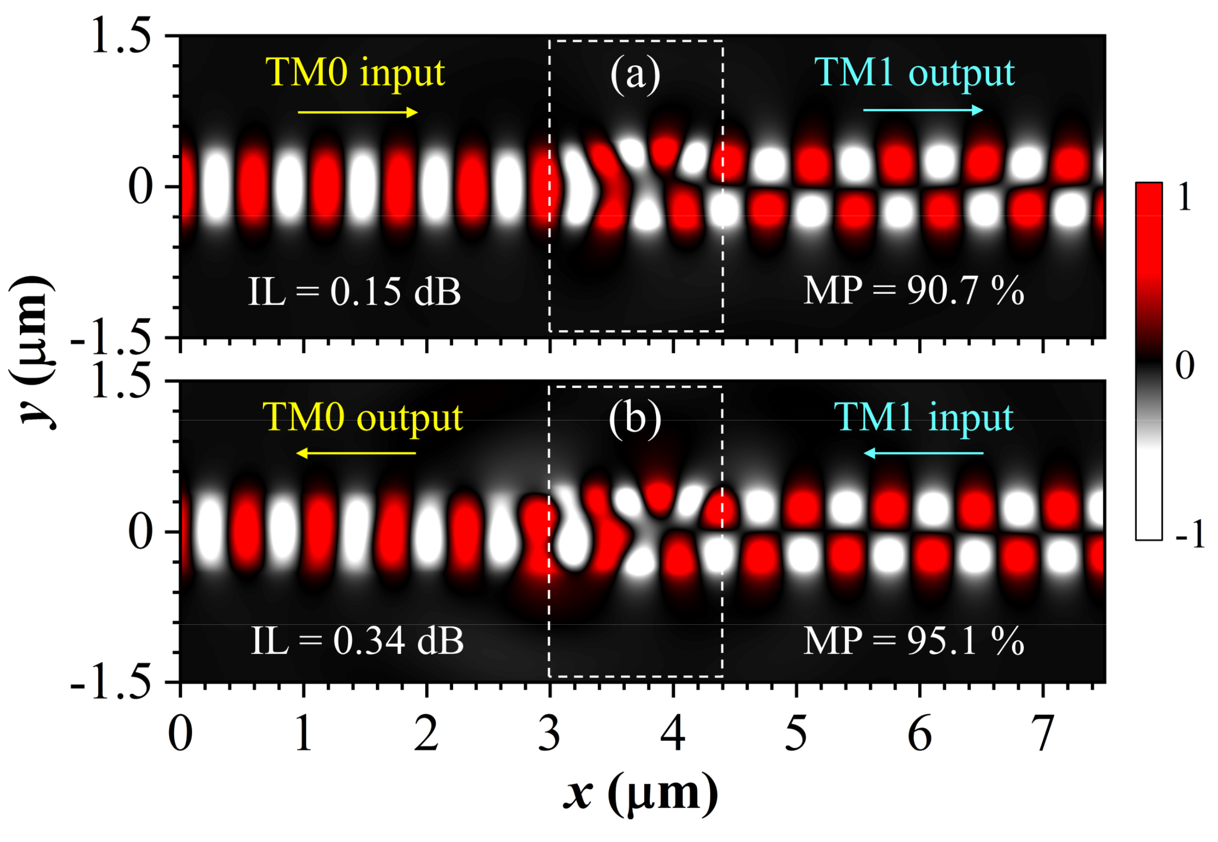 Photonics 10 00563 g003