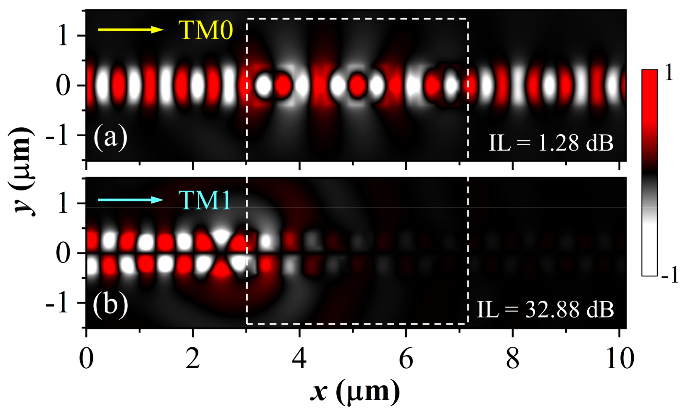 Photonics 10 00563 g007