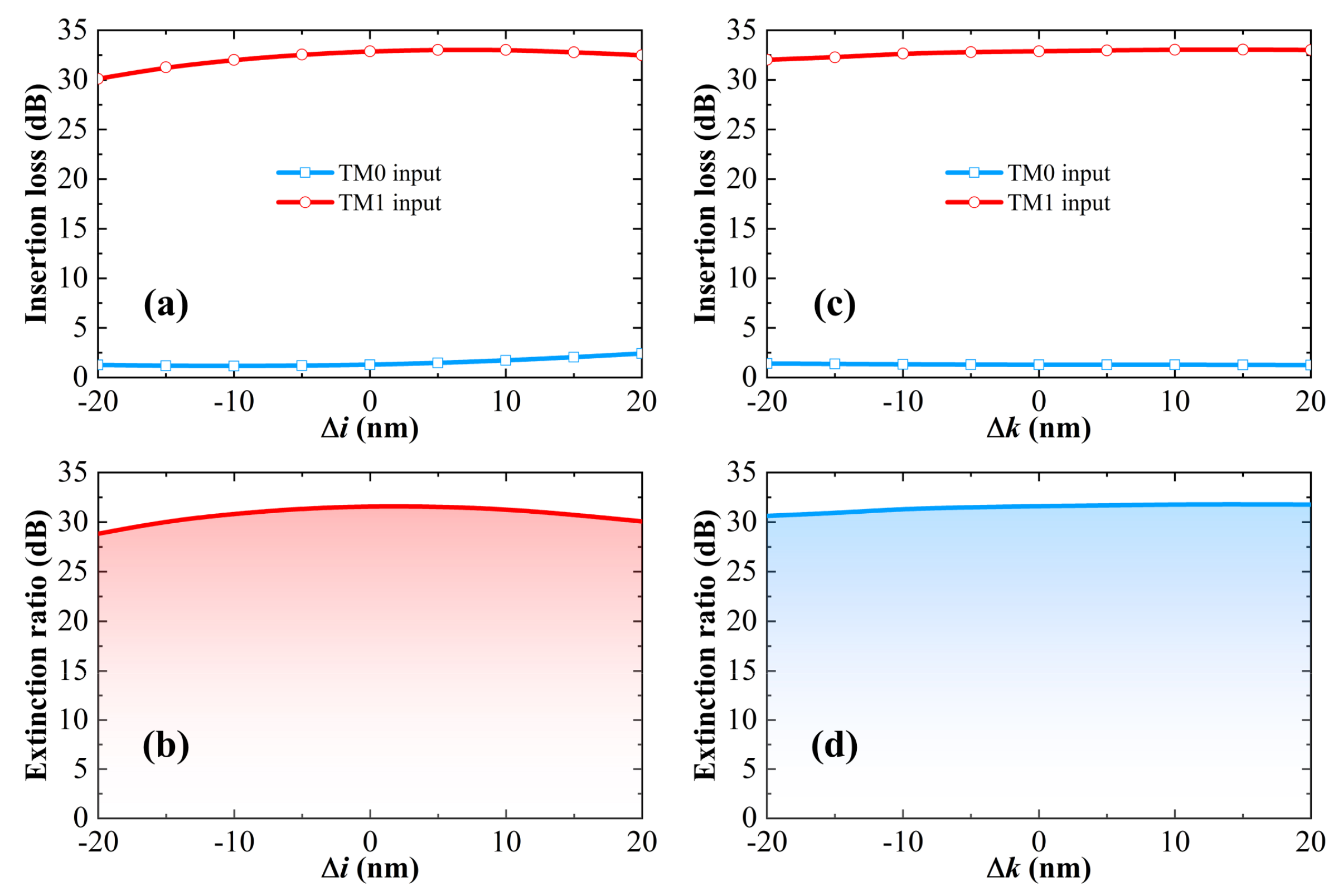 Photonics 10 00563 g009
