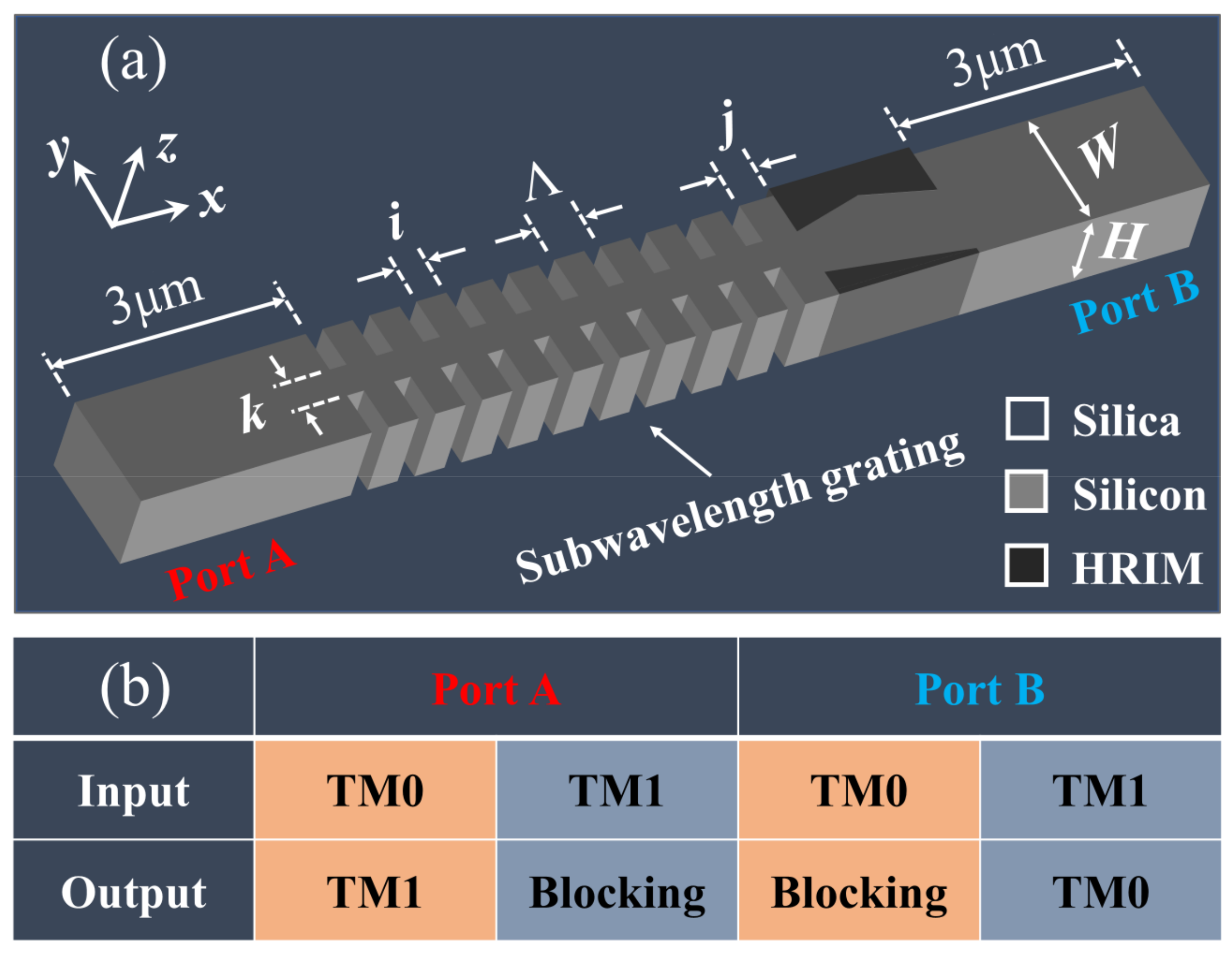Photonics 10 00563 g010