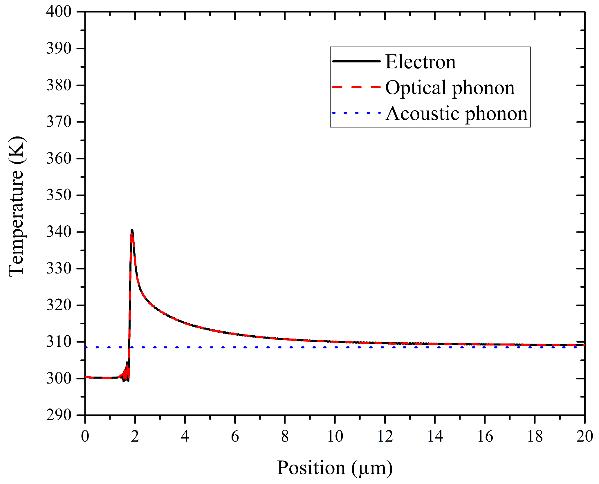 Photonics 10 00565 g007