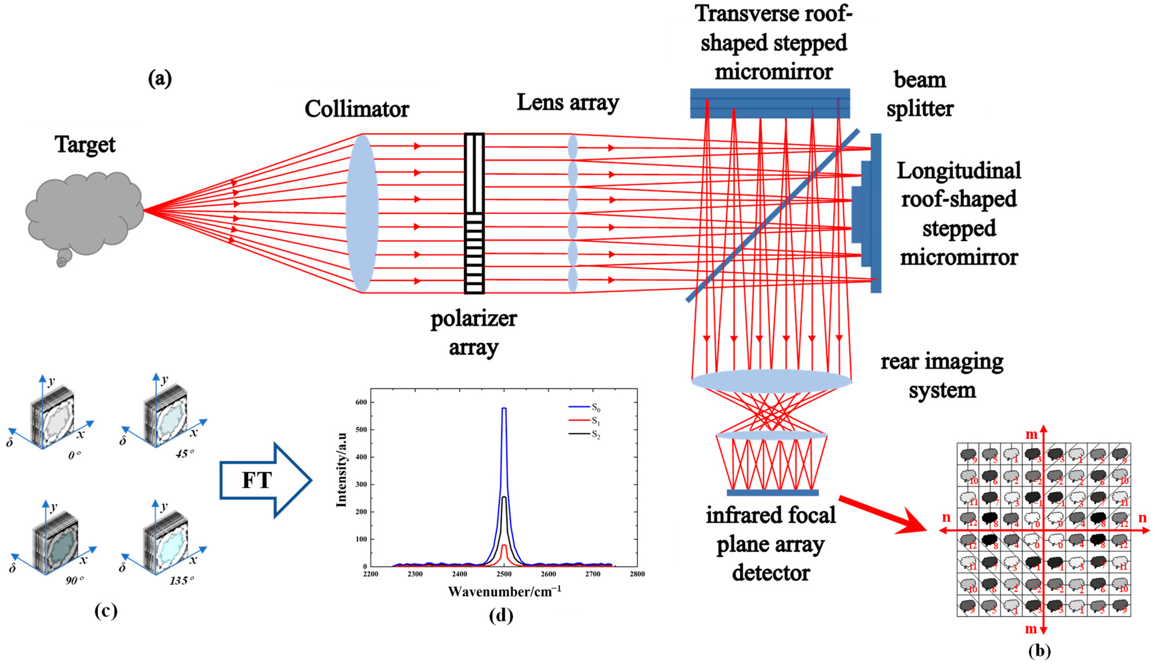 Photonics 10 00566 g001 Photonics 10 00566 g001
