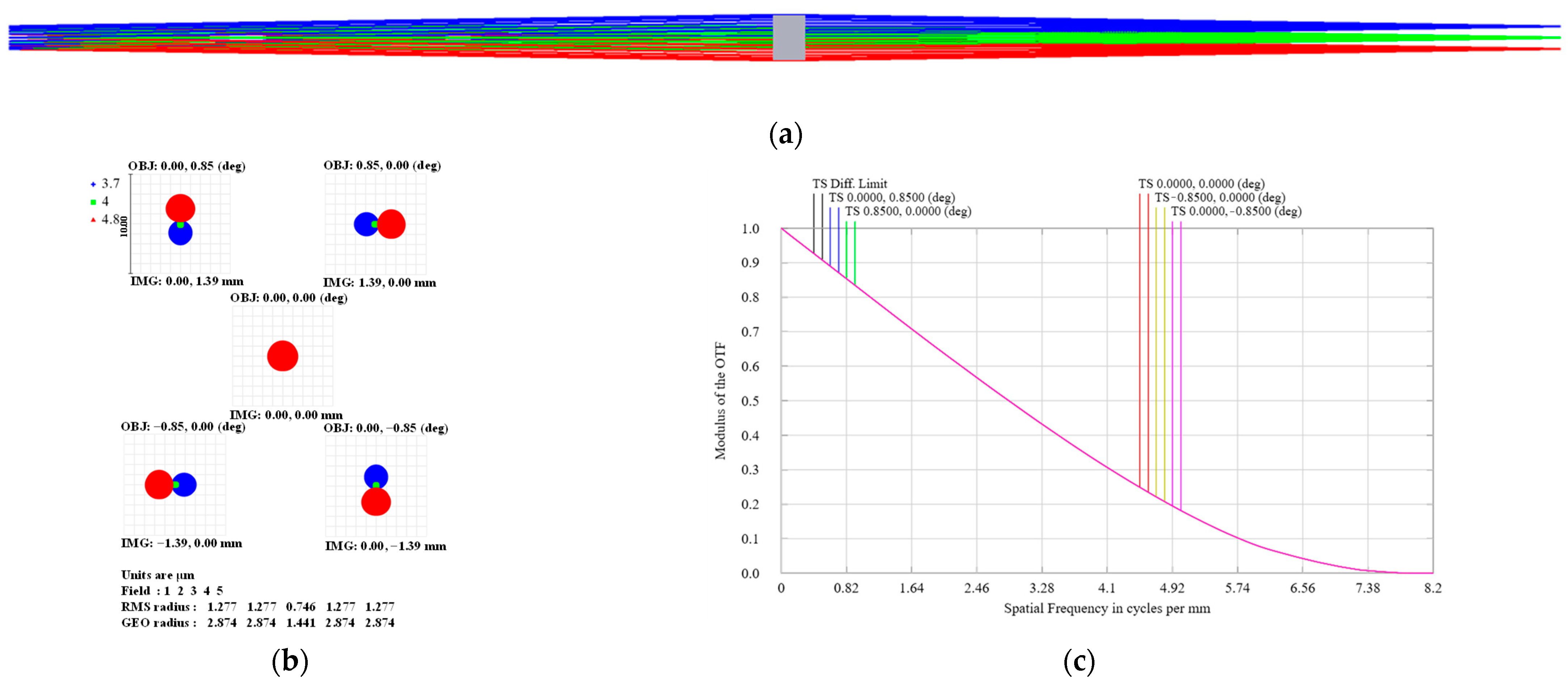 Photonics 10 00566 g003 Photonics 10 00566 g003