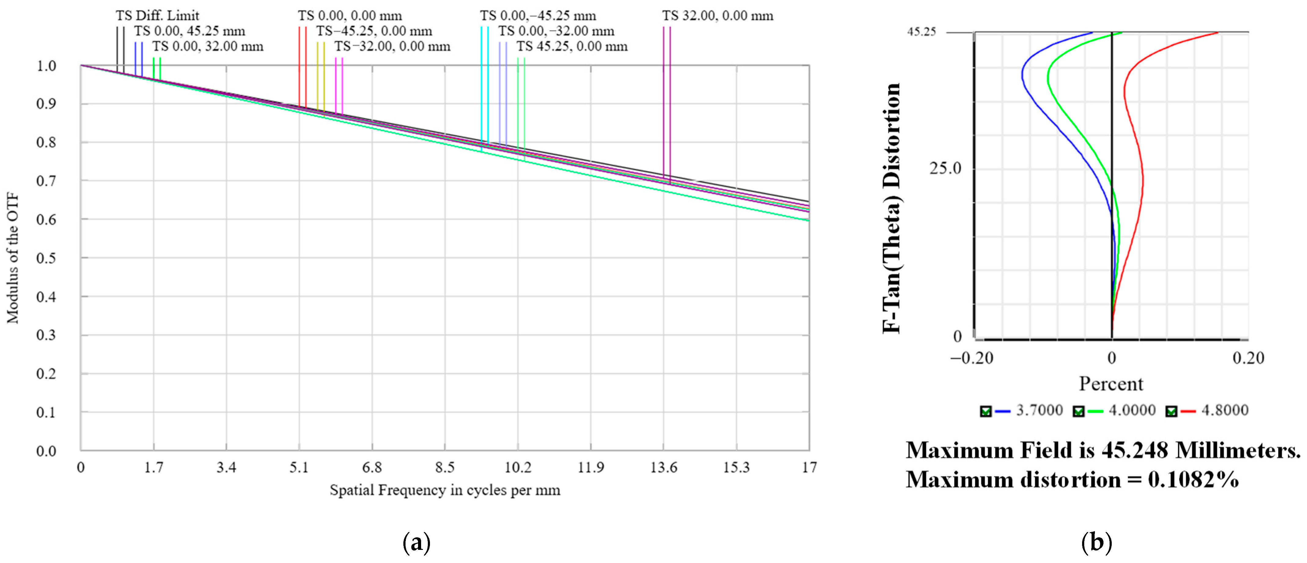 Photonics 10 00566 g006 Photonics 10 00566 g006