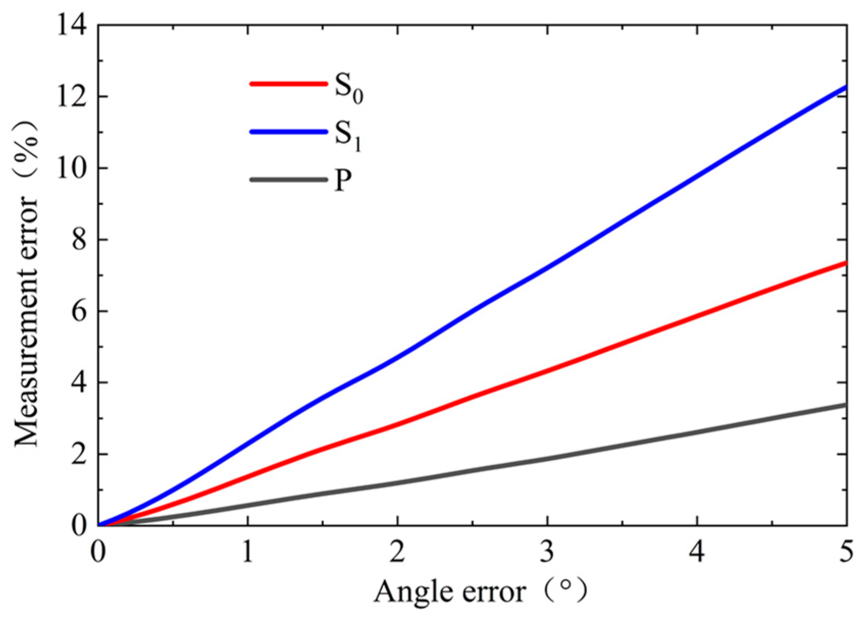 Photonics 10 00566 g007 Photonics 10 00566 g007