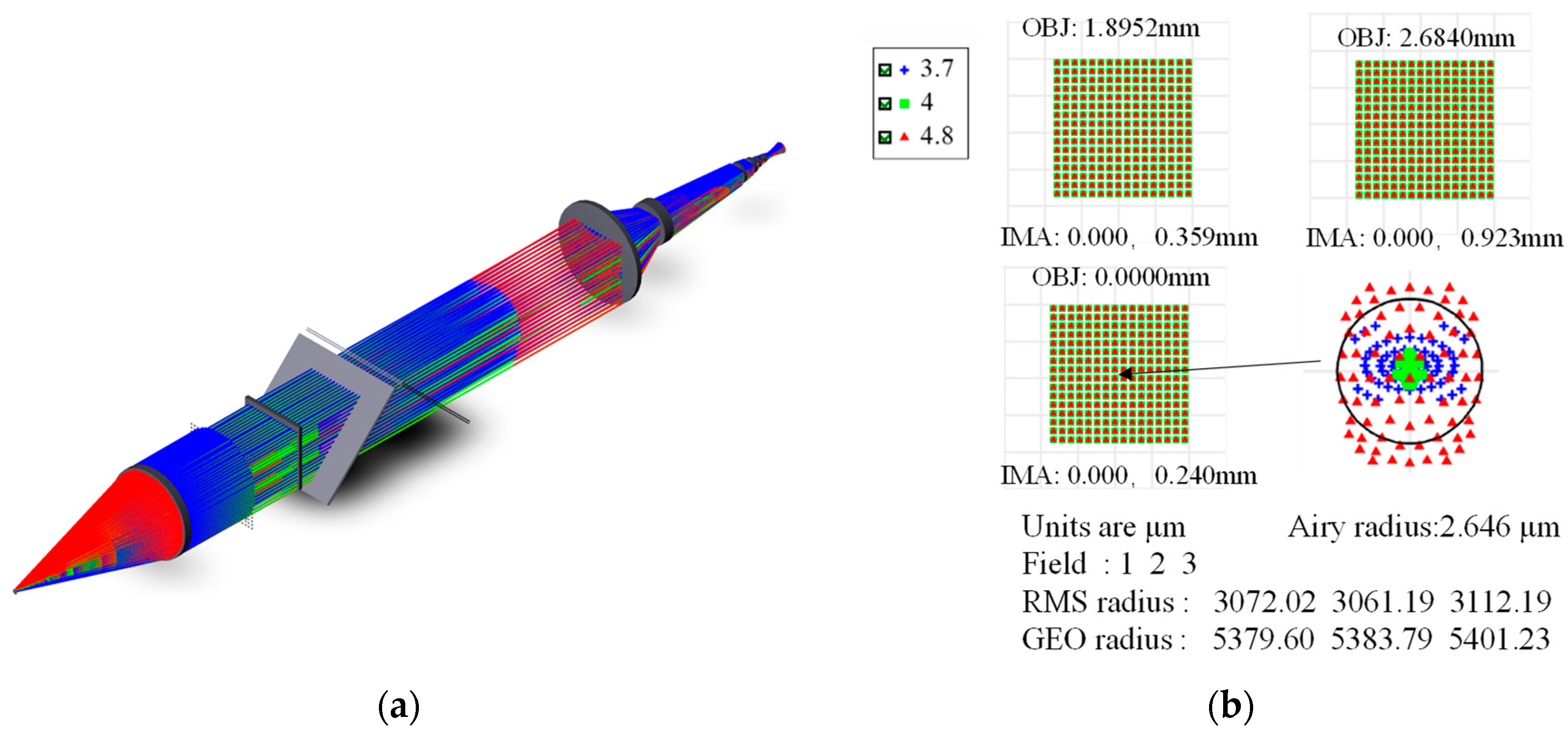Photonics 10 00566 g008 Photonics 10 00566 g008
