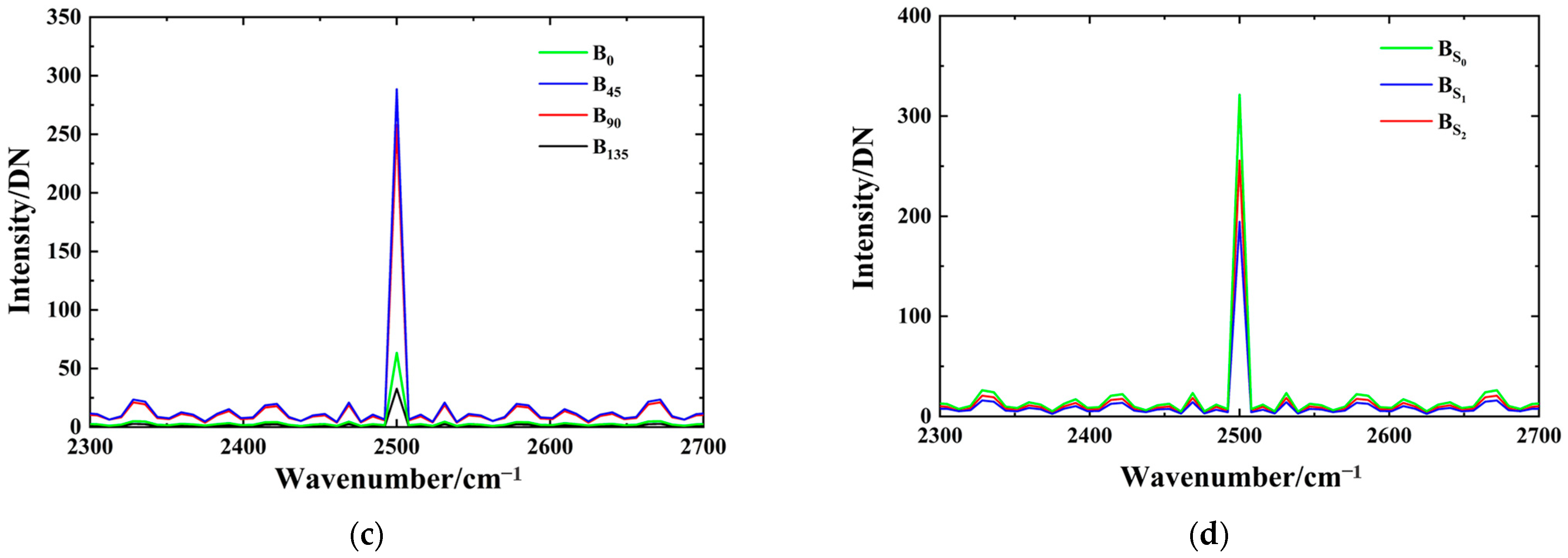 Photonics 10 00566 g010b Photonics 10 00566 g010b