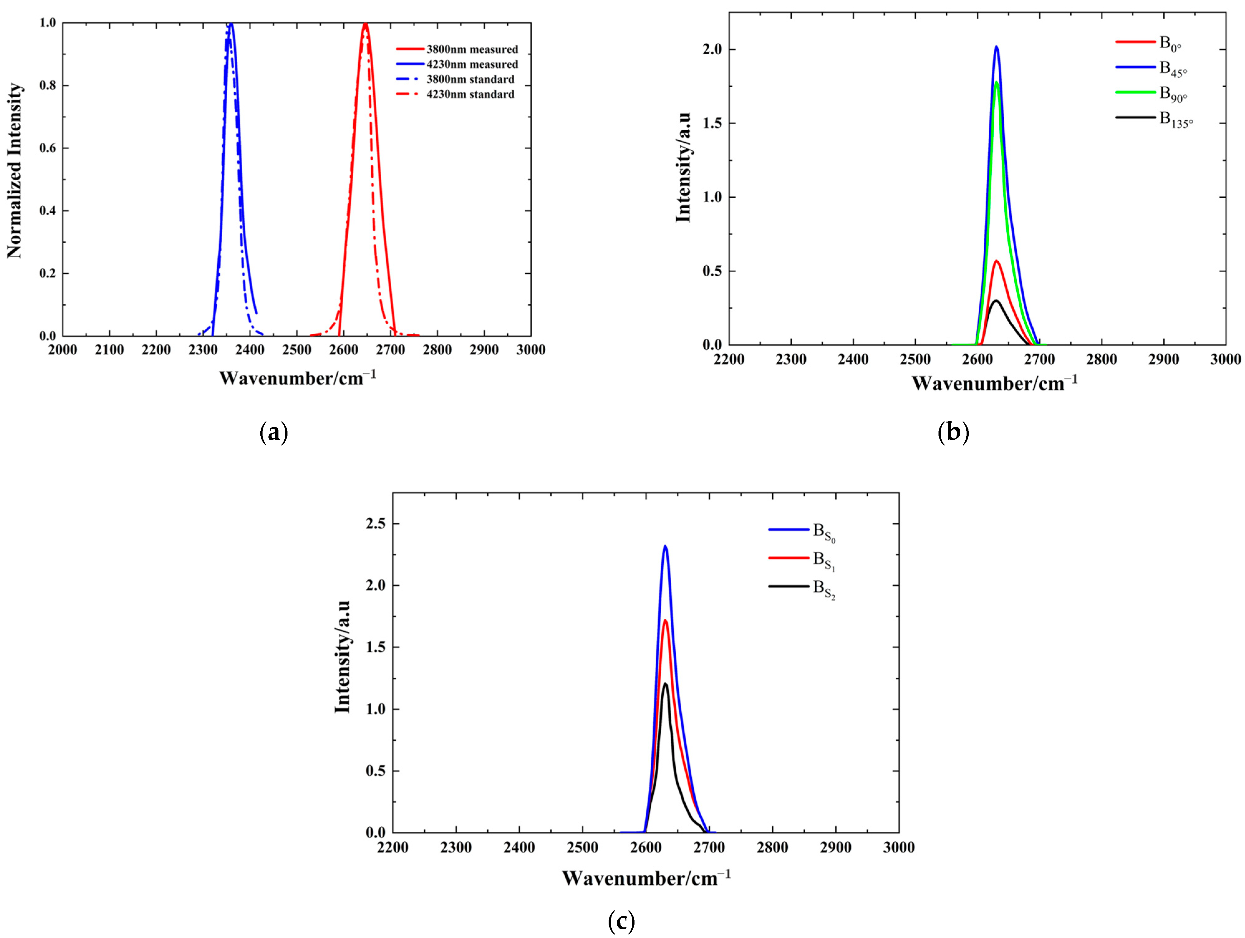 Photonics 10 00566 g013 Photonics 10 00566 g013