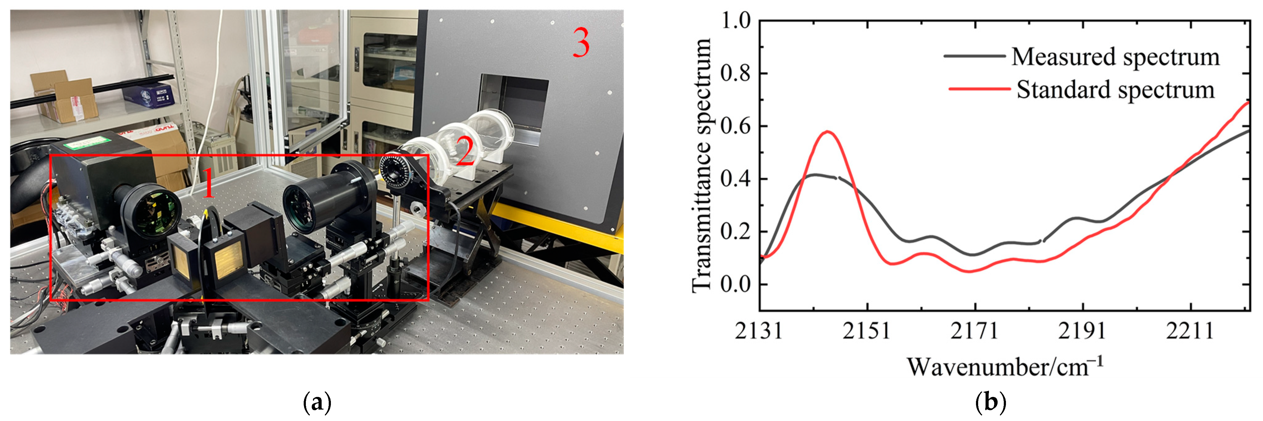 Photonics 10 00566 g015 Photonics 10 00566 g015