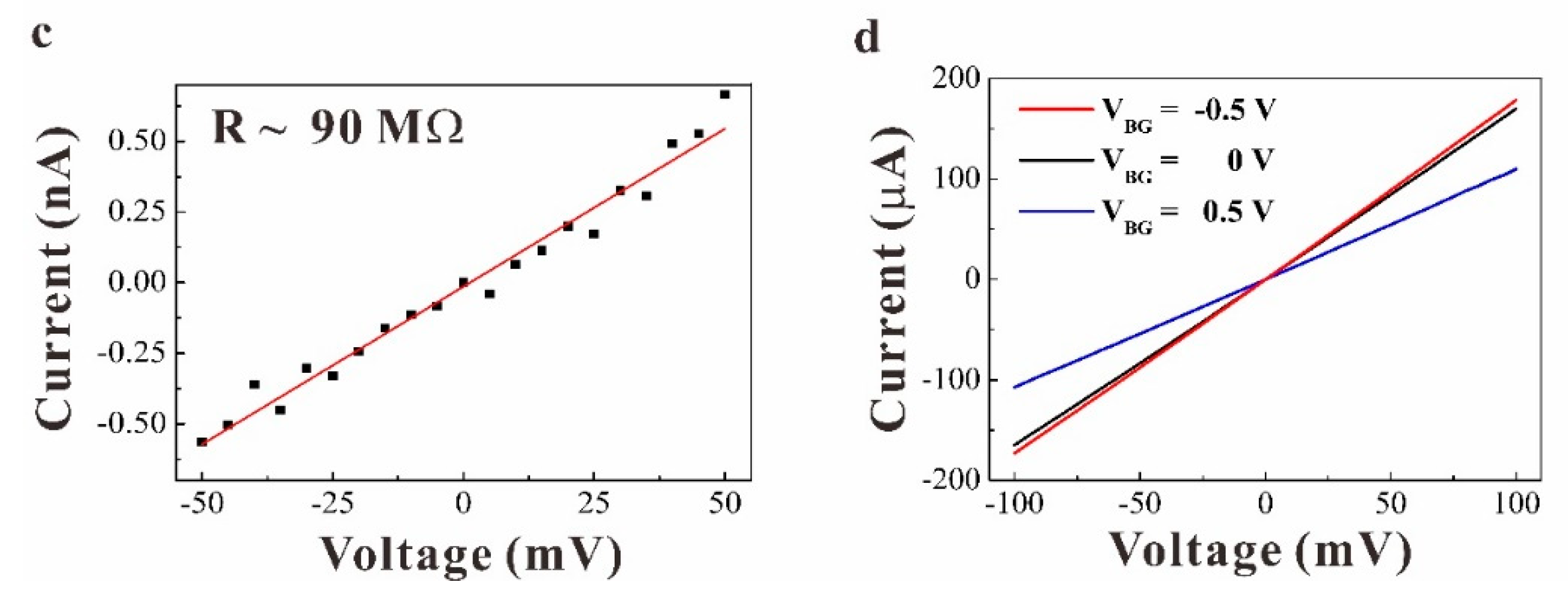 Photonics 10 00568 g001b