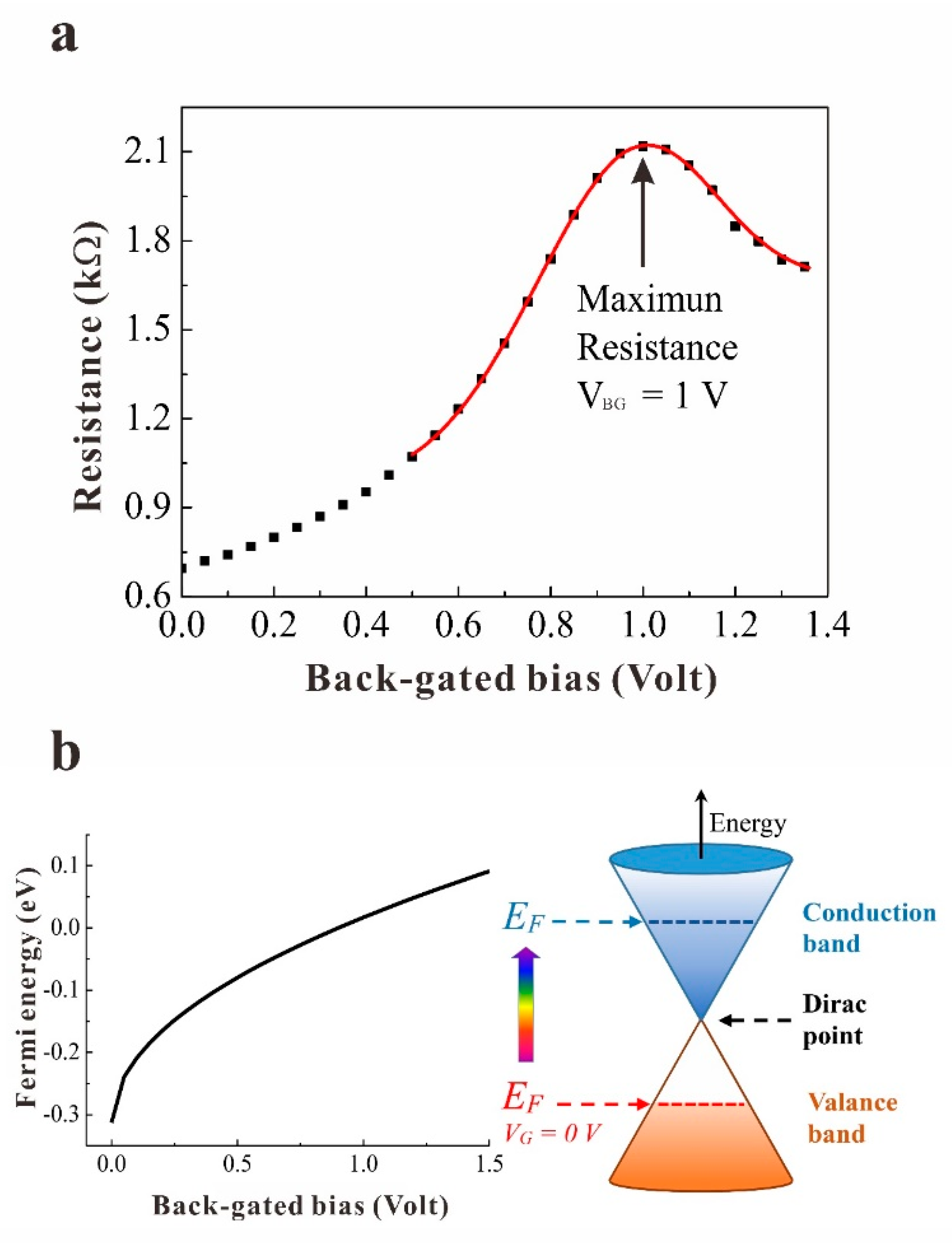 Photonics 10 00568 g002