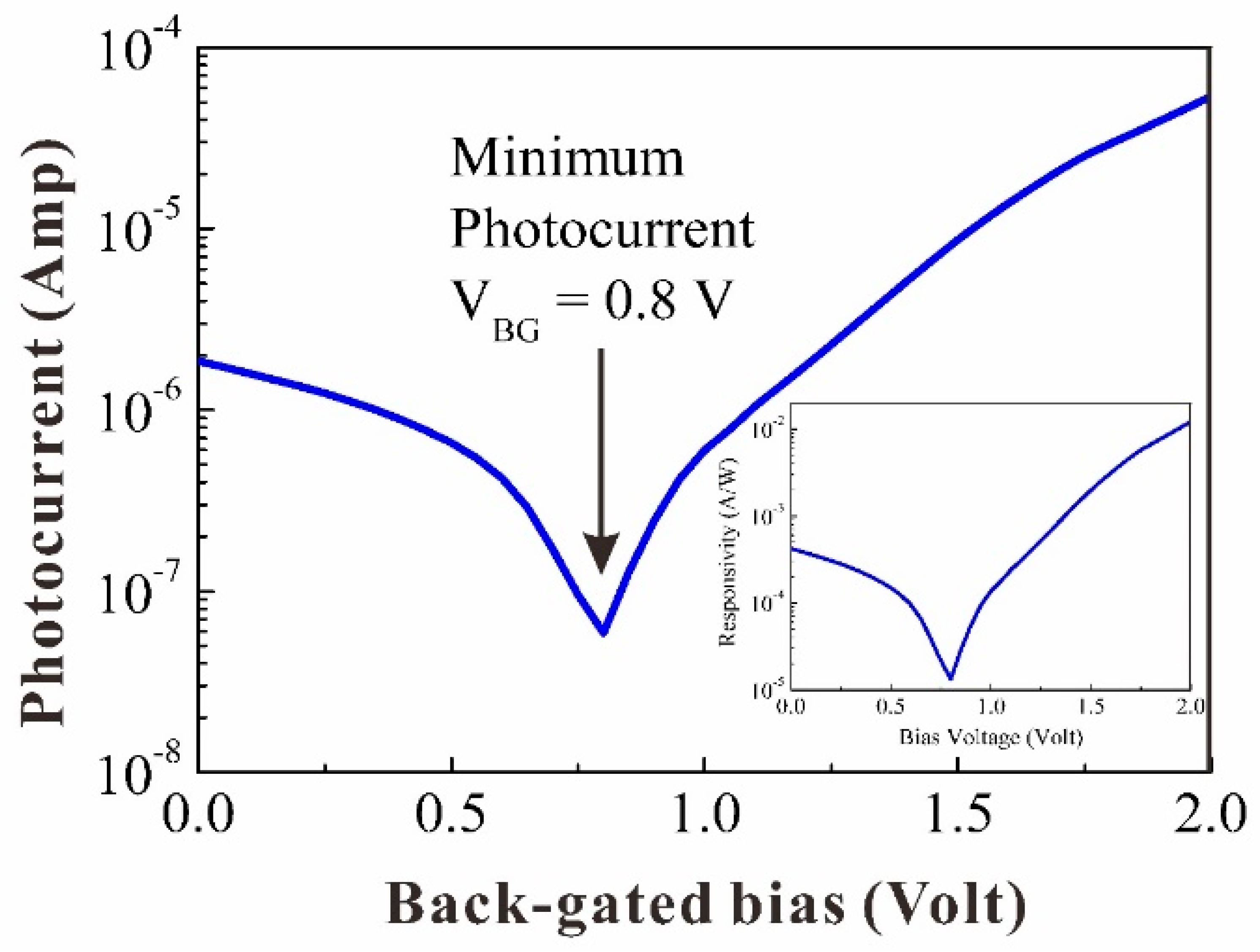 Photonics 10 00568 g003