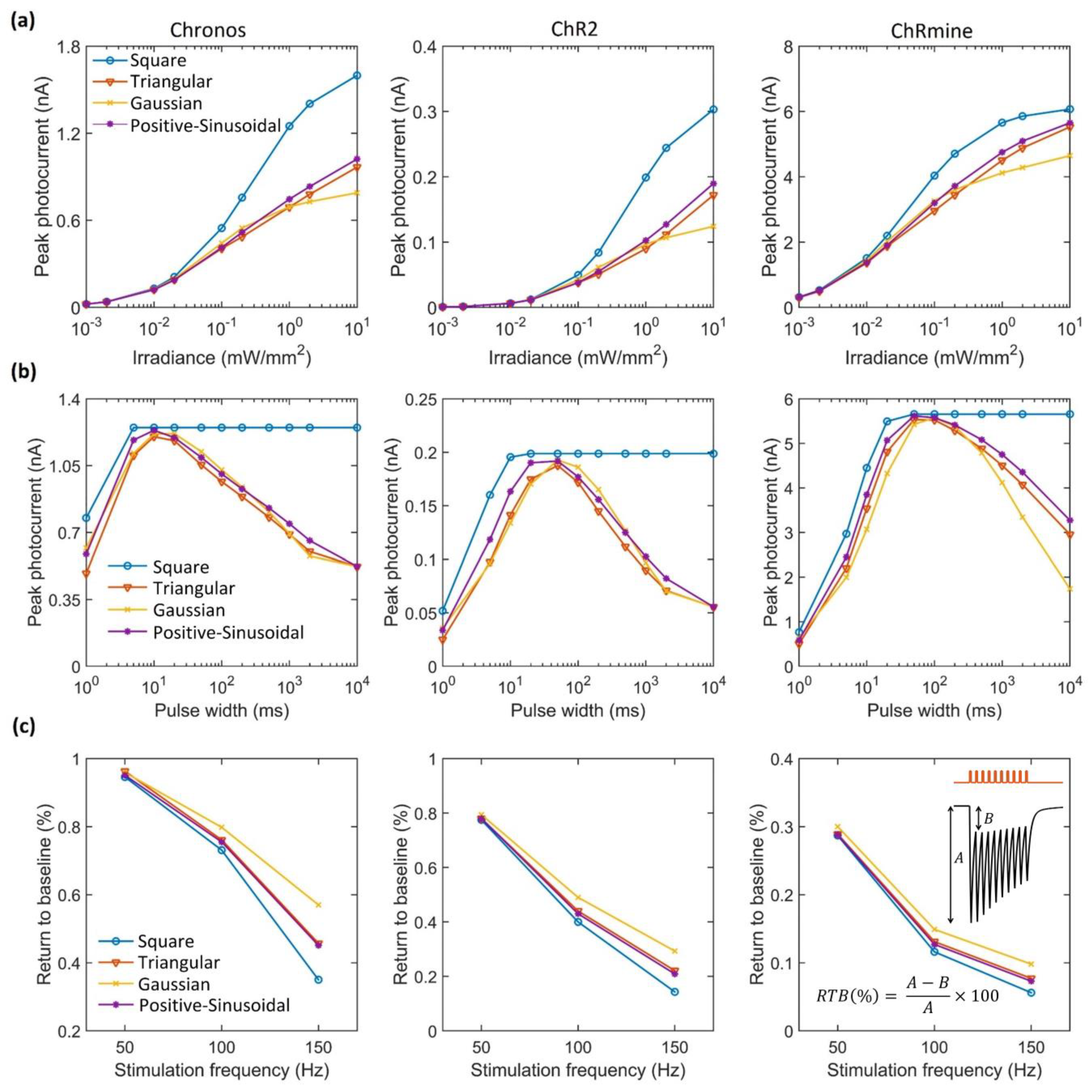 Photonics 10 00571 g003 Photonics 10 00571 g003