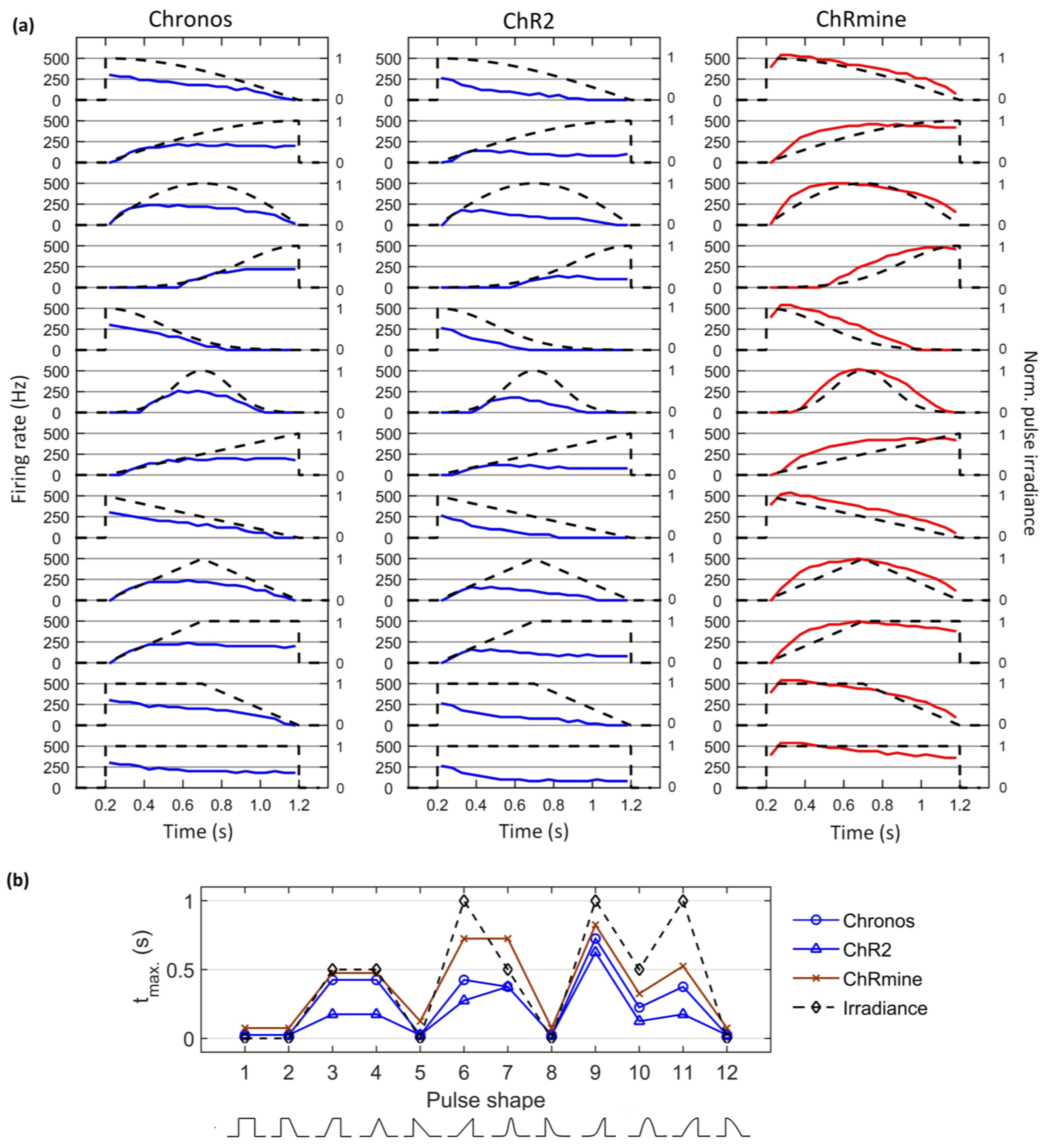 Photonics 10 00571 g005 Photonics 10 00571 g005